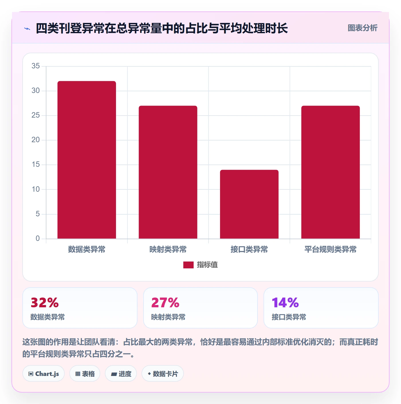 erp跨境电商执行标准：多平台刊登环节如何体现数据复盘