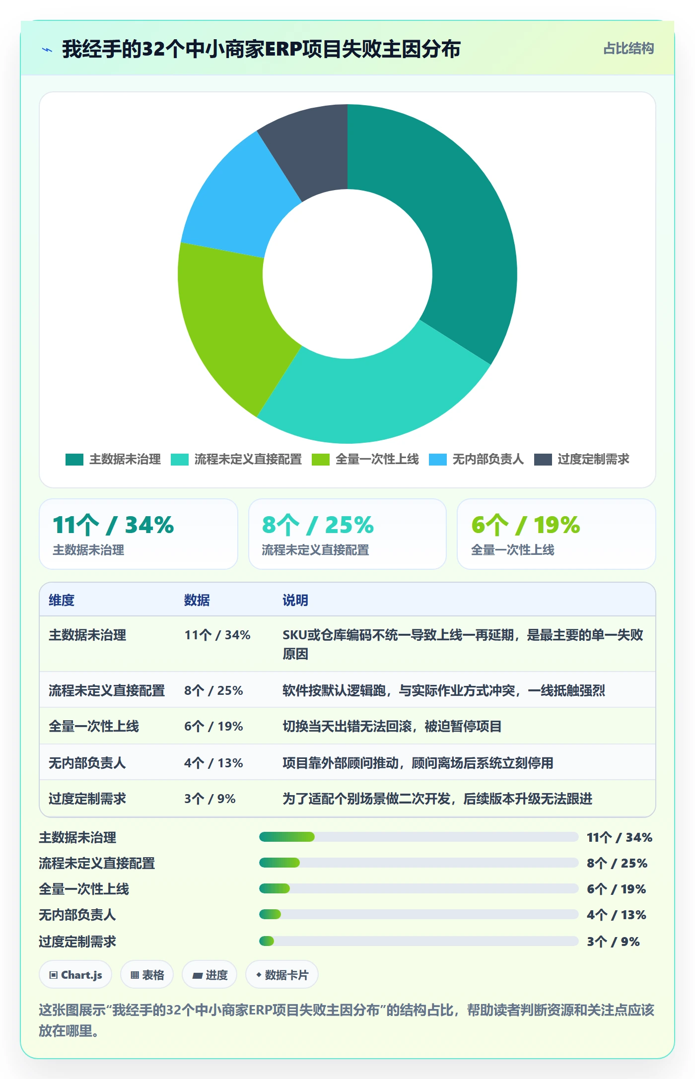 erp跨境电商实践指南：系统实施的中小商家怎样更有效
