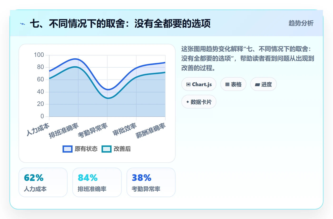 七、不同情况下的取舍：没有全都要的选项