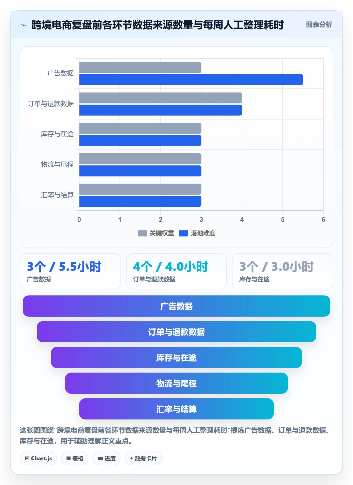 想做好跨境电商运营，先掌握落地案例中的数据复盘