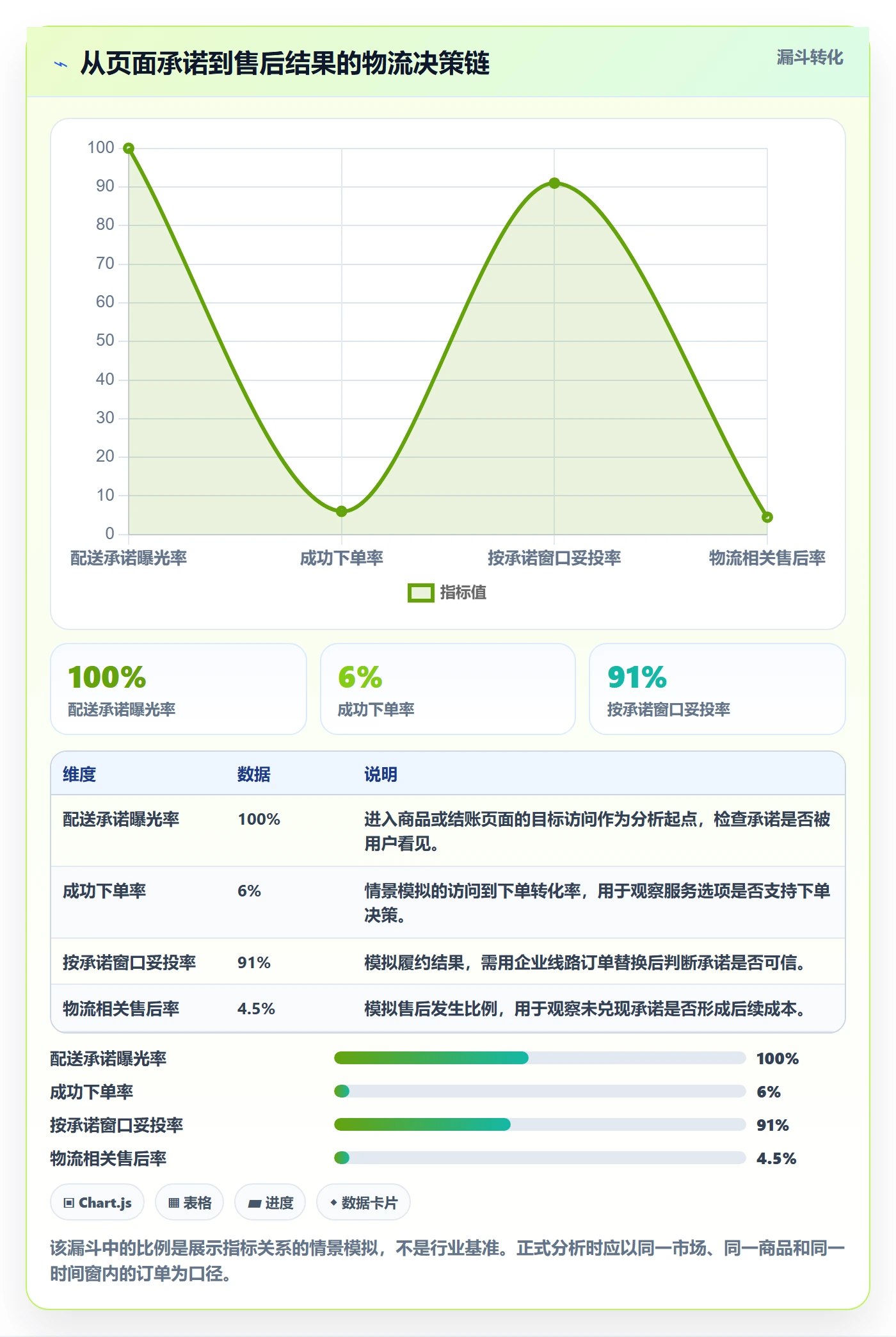 跨境电商执行标准：跨境物流环节如何体现增长策略