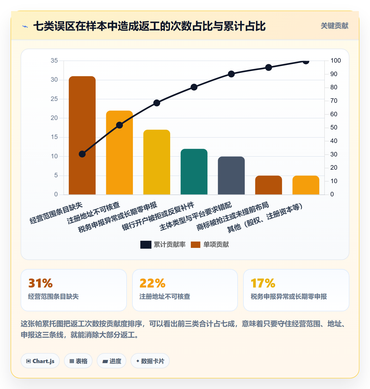 跨境电商一站式服务优化清单：公司注册与常见误区的关键动作