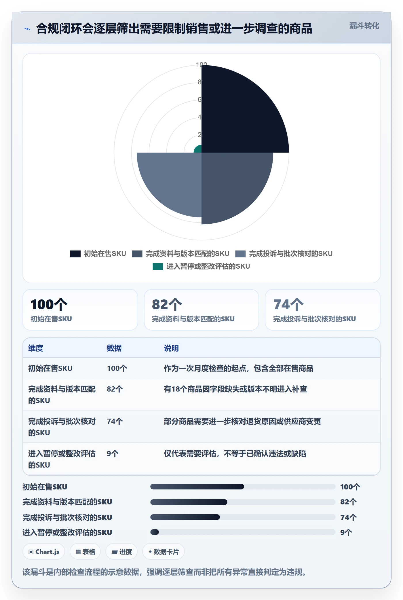 temu基础课：半托管模式相关的合规管理一次讲透