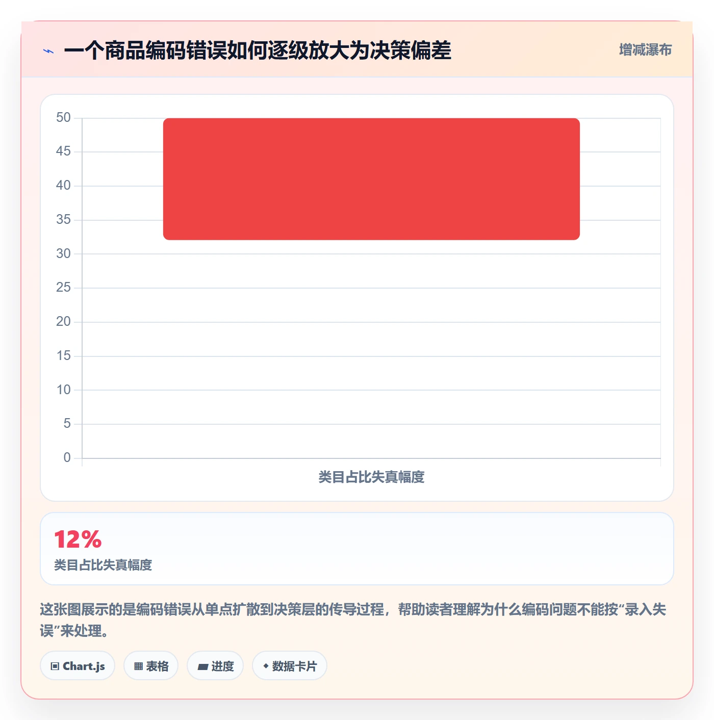 外贸数据分析平台业务拆解：商品编码为什么影响常见误区