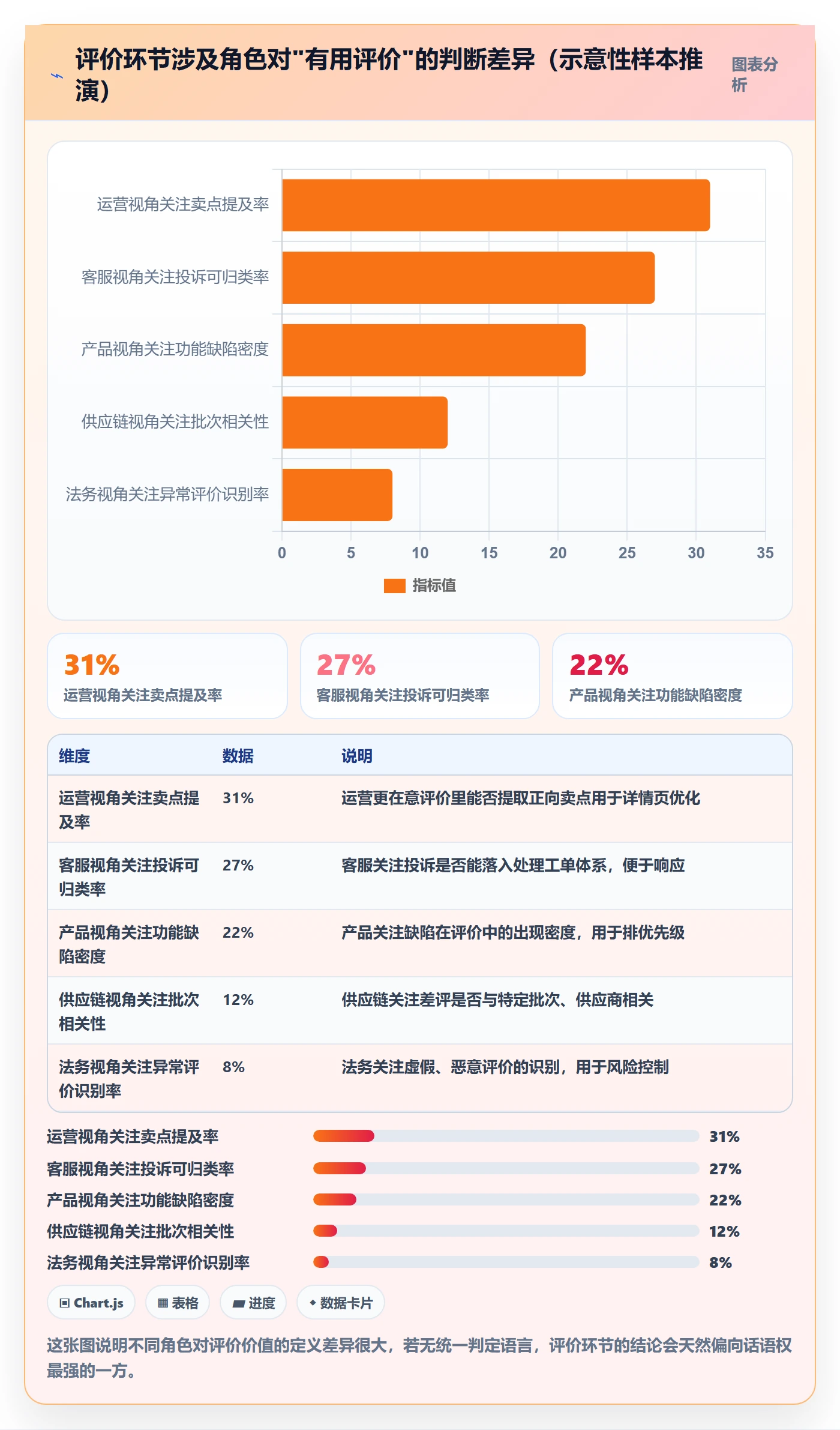 商品分析执行标准：用户评价环节如何体现流程设计