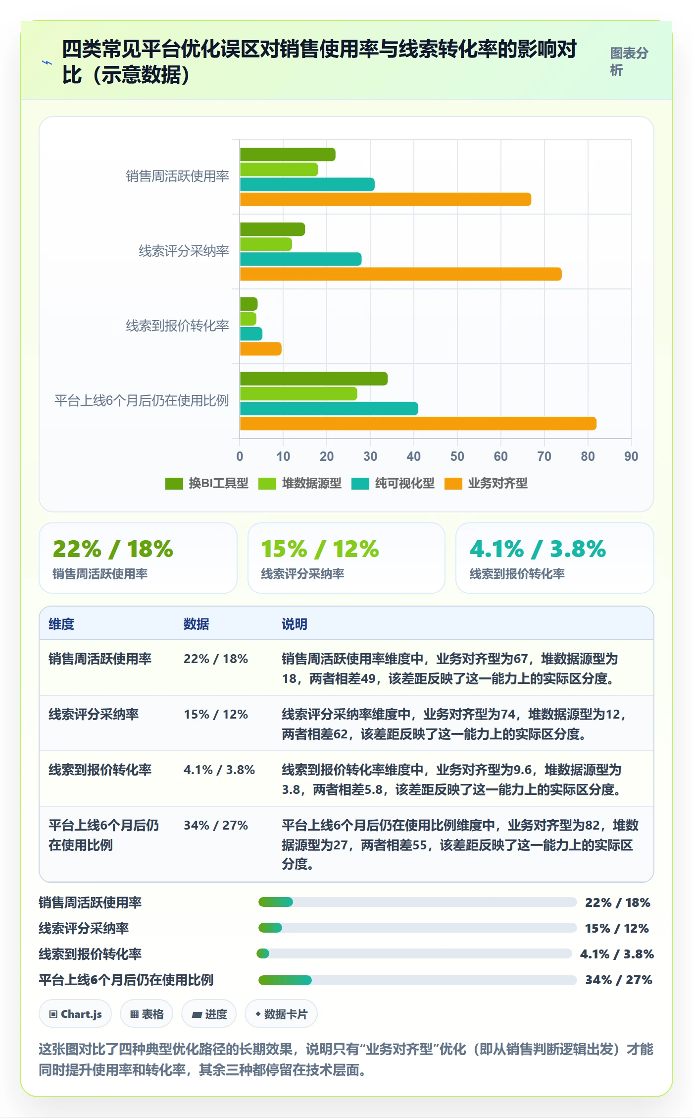 外贸数据分析平台怎么优化？先从销售线索的跨境物流入手