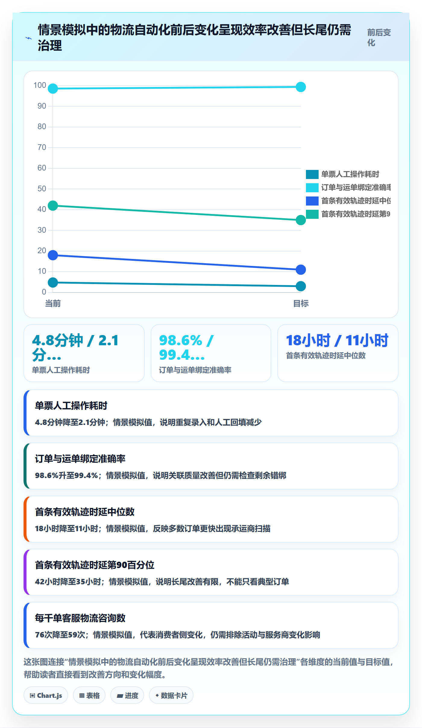 跨境电商实战复盘：从跨境物流验证自动化方案效果