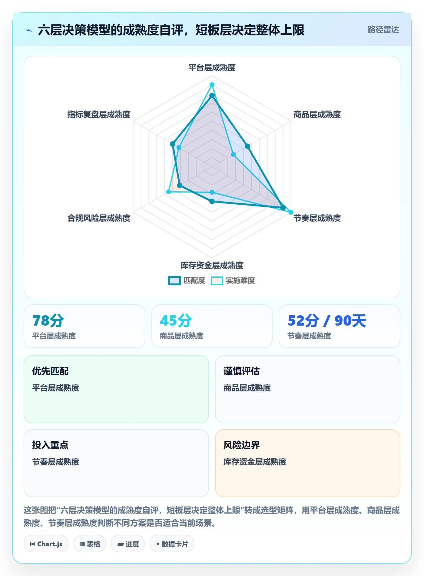 erp跨境电商应用思路：围绕多平台刊登拆解年度规划