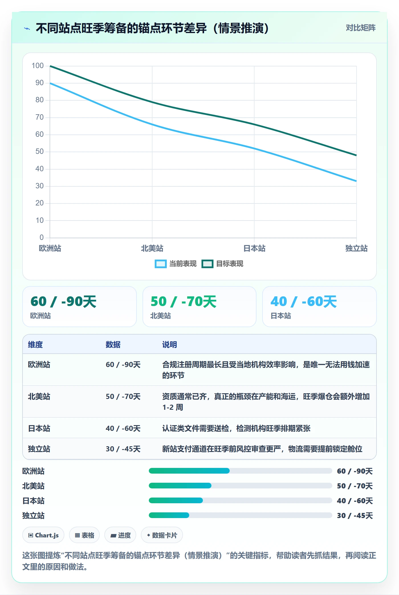 跨境电商一站式服务管理要点：平台入驻的旺季准备如何设计