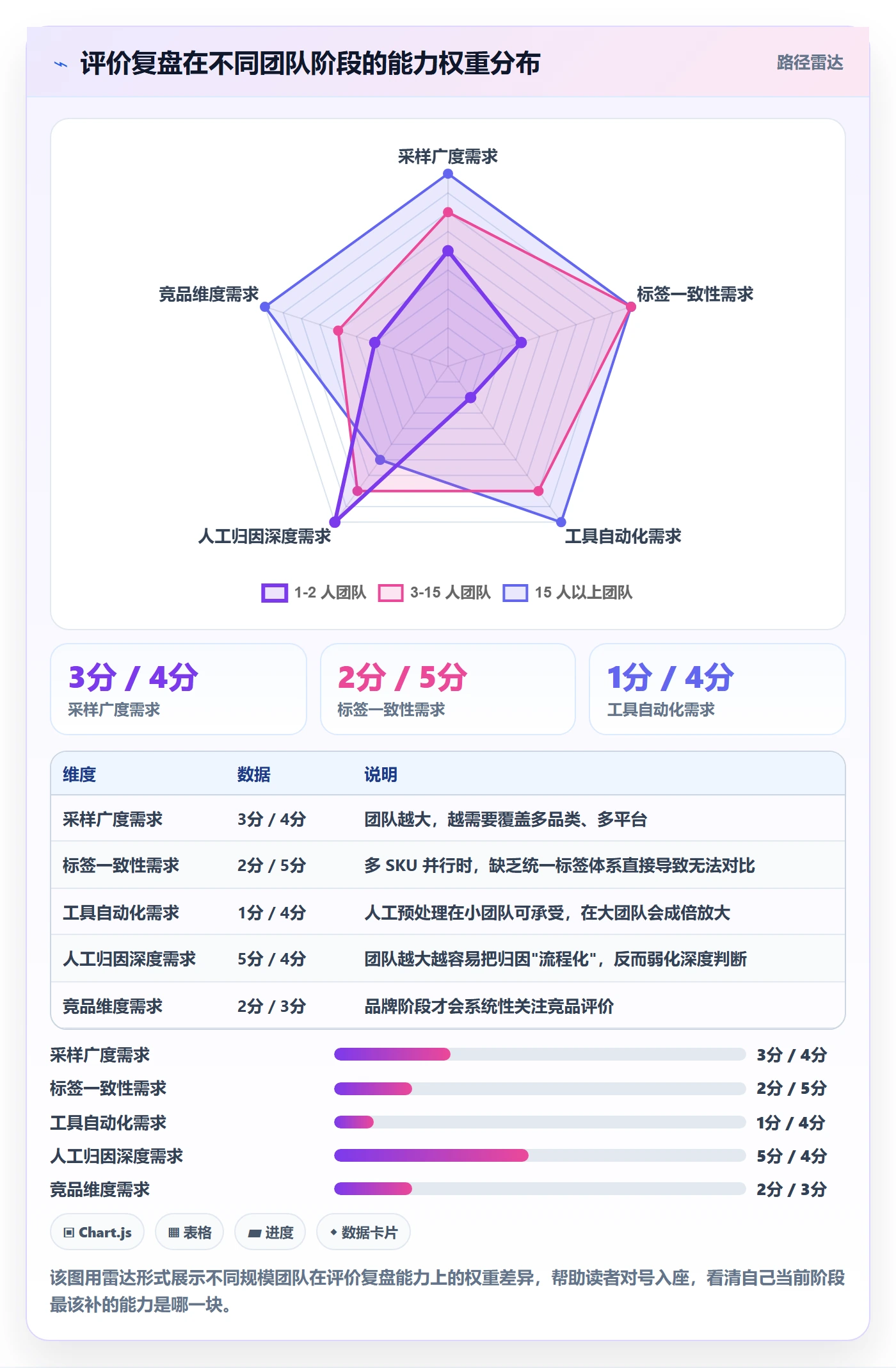 商品分析怎么落地？从用户评价讲清数据复盘