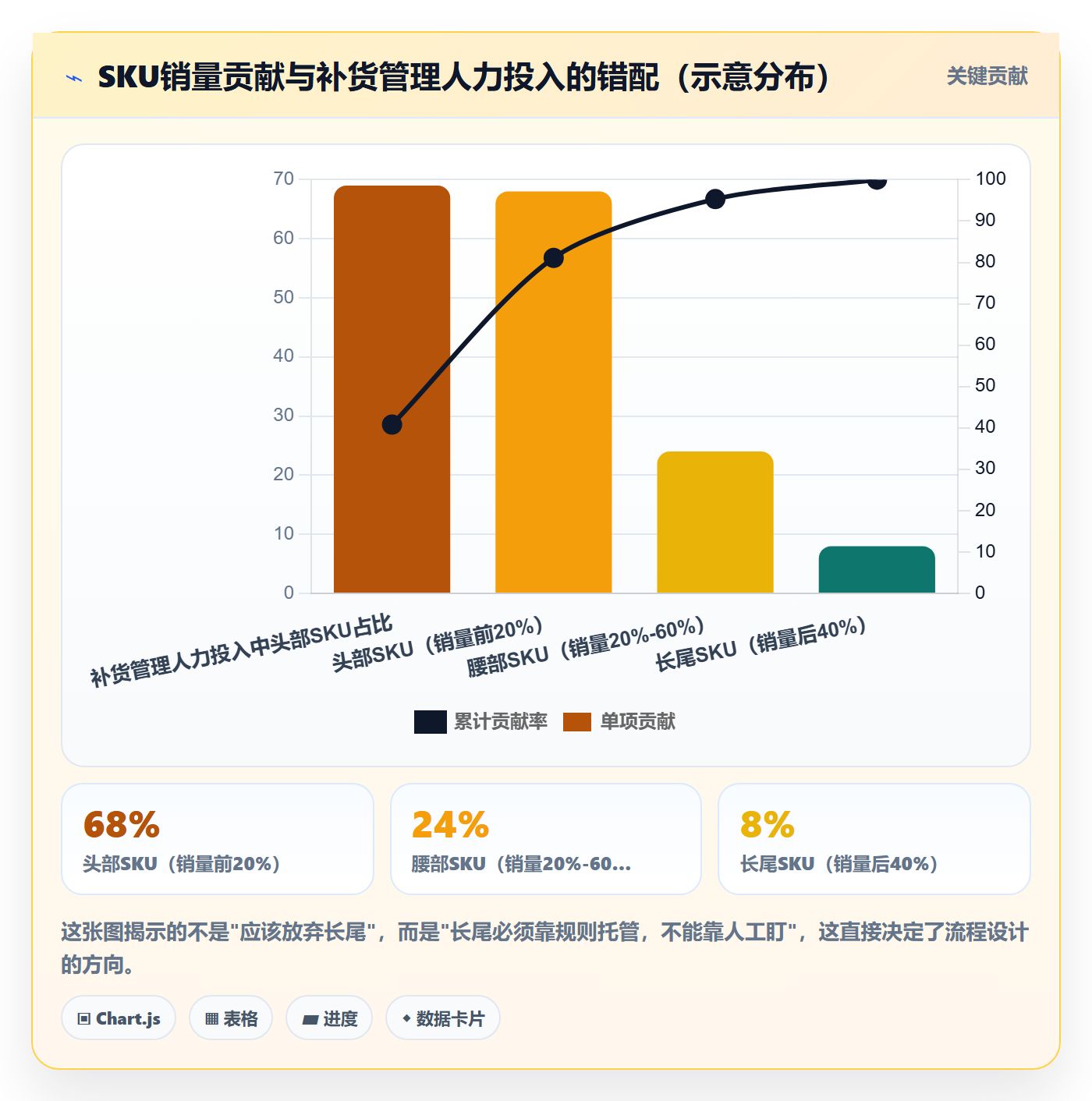 erp跨境电商工作指南:用流程设计解决采购补货问题