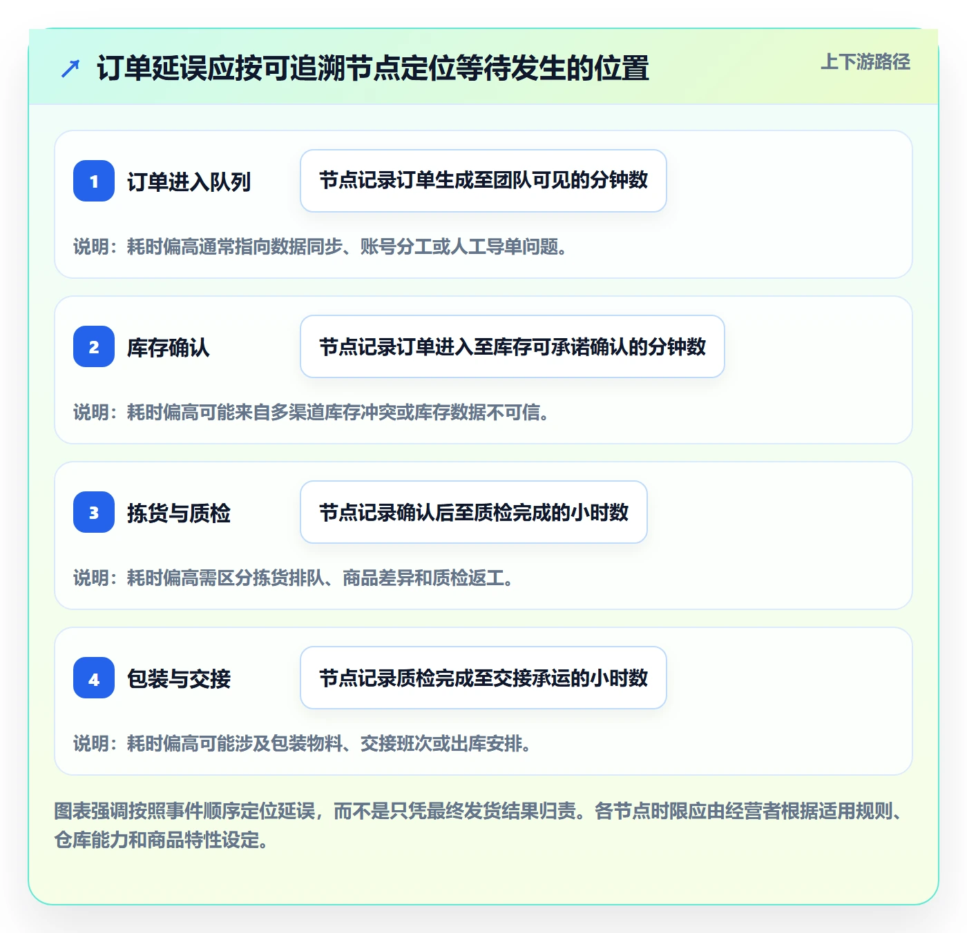 temu问题诊断：平台入驻如何用供应链协同改进