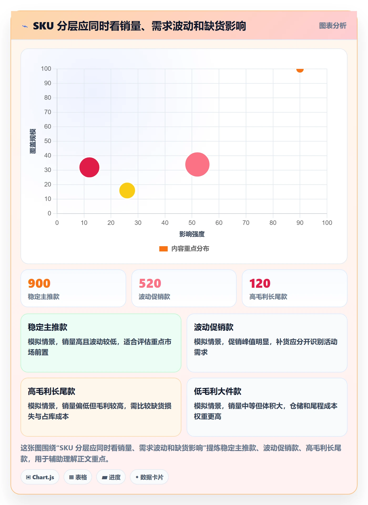 跨境电商管理要点：品牌增长的海外仓管理如何设计