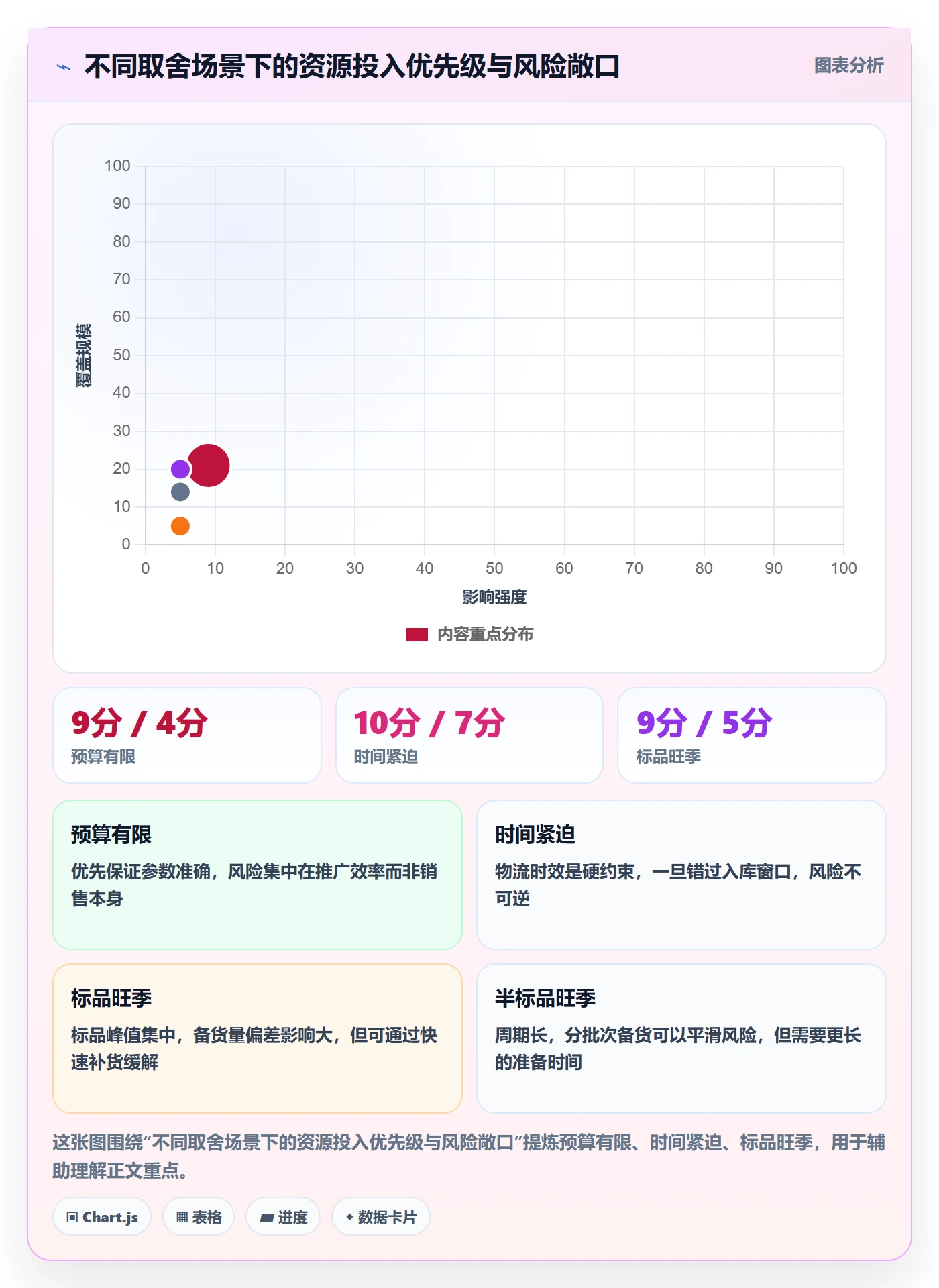 亚马逊软件规划方法：选品工具与旺季准备如何衔接