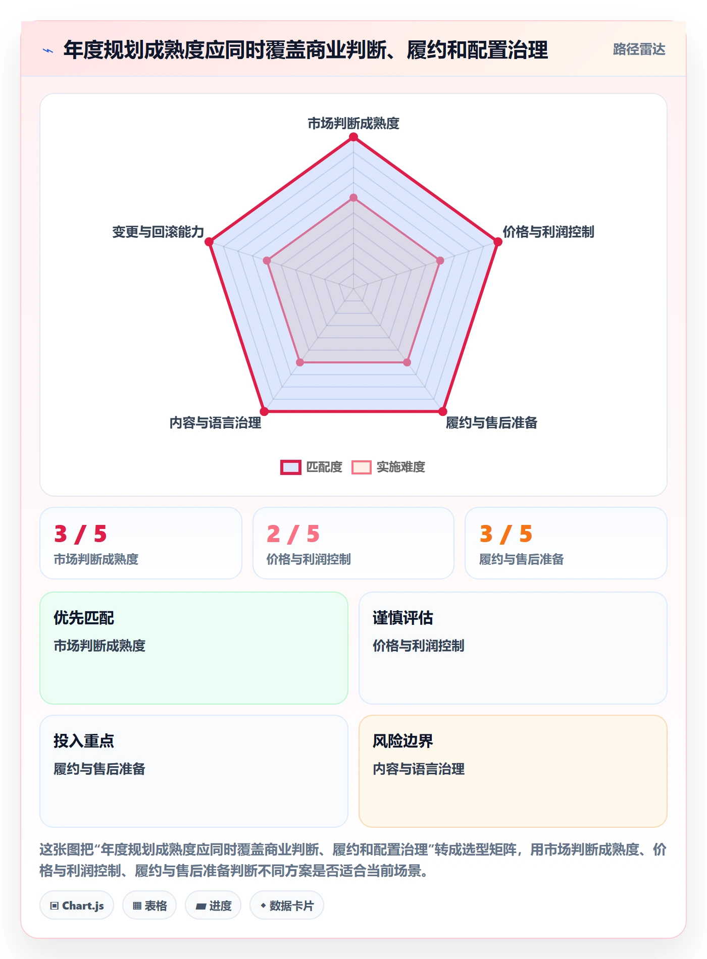 跨境电商配置指南：本地化运营需要哪些年度规划设置