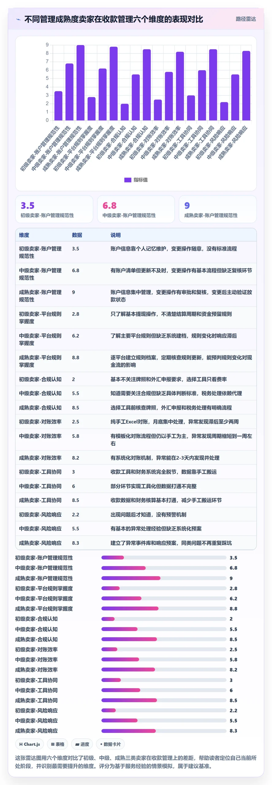 跨境电商一站式服务管理模板：围绕支付收款开展平台规则