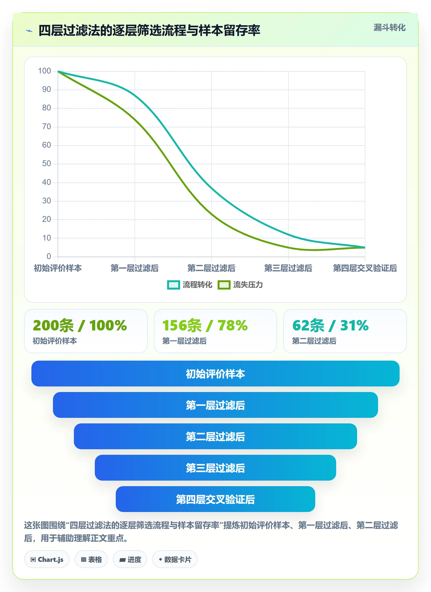商品分析检查方法：通过用户评价评估中小商家质量