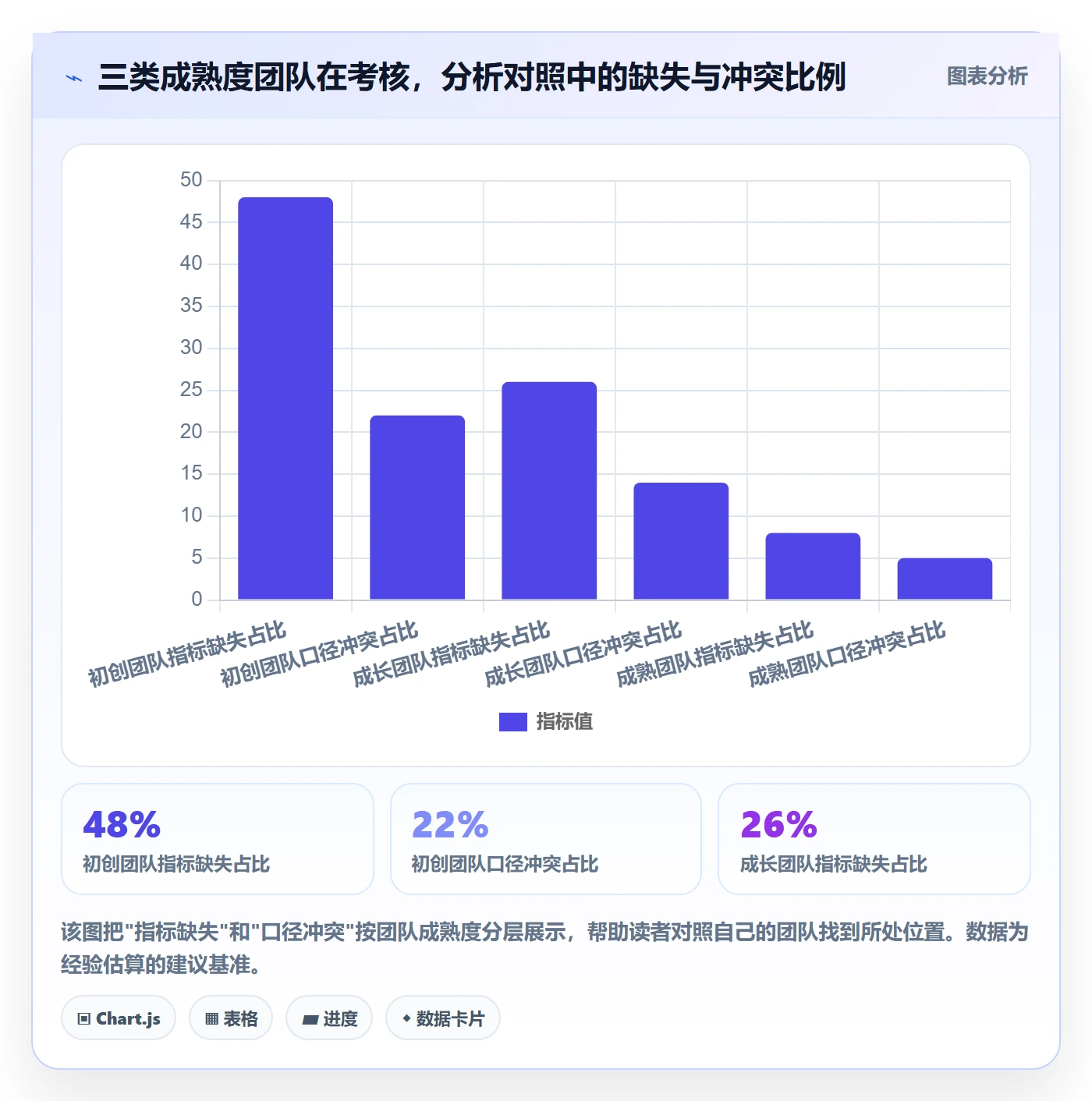商品分析避坑指南：销量趋势环节的绩效考核要注意什么