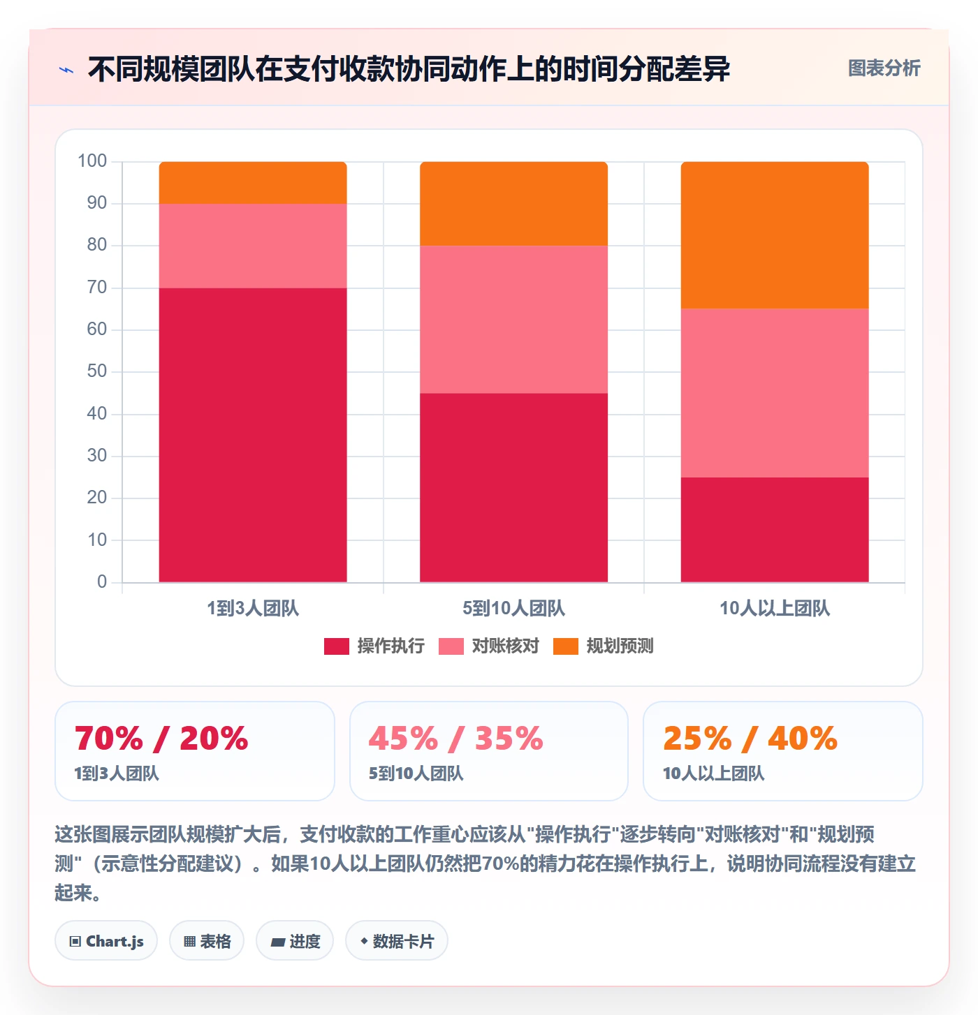 跨境电商一站式服务团队协同全解析：重点看懂支付收款