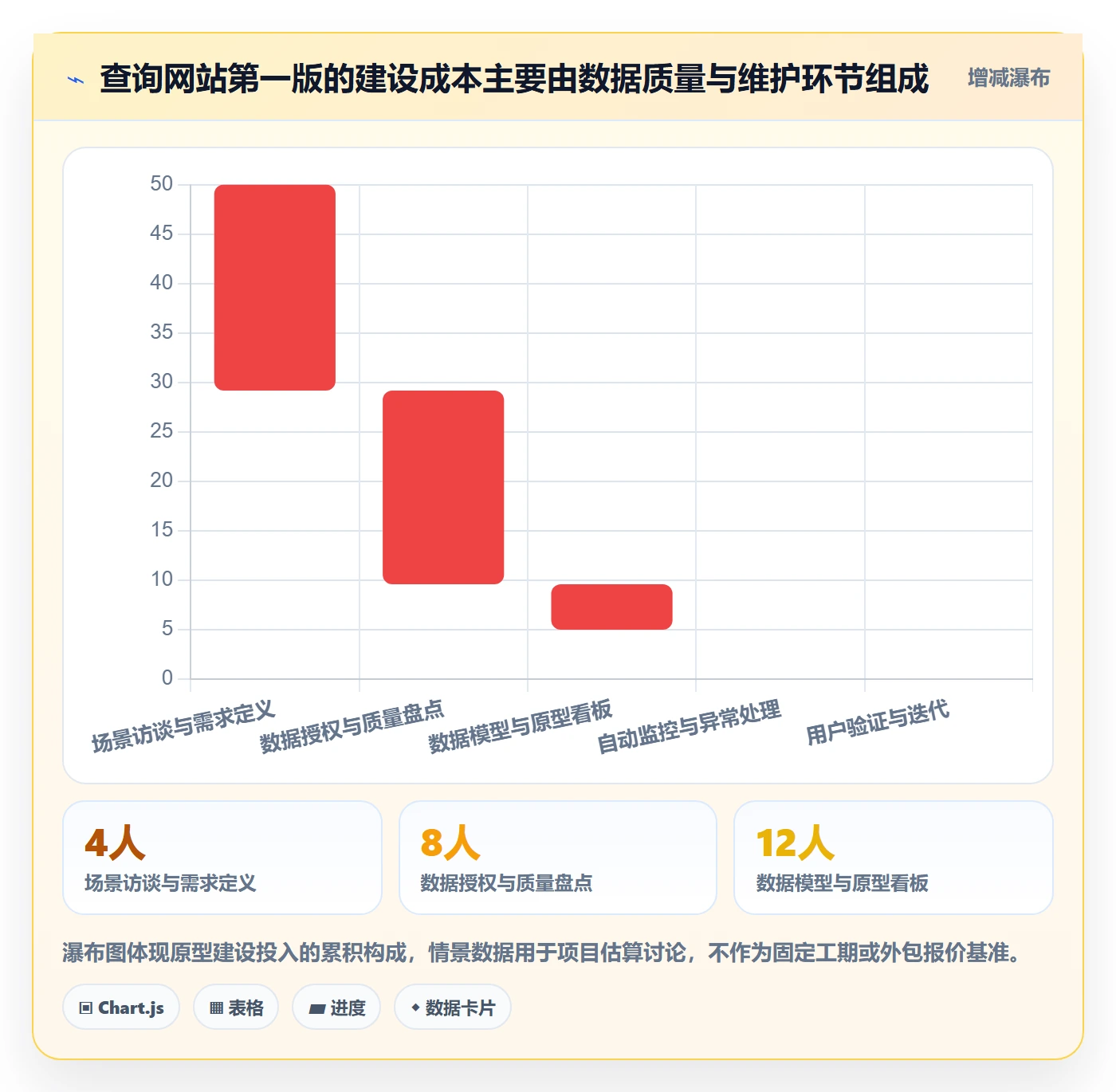 电商数据查询网站从0到1：商品热度的落地案例与操作要点