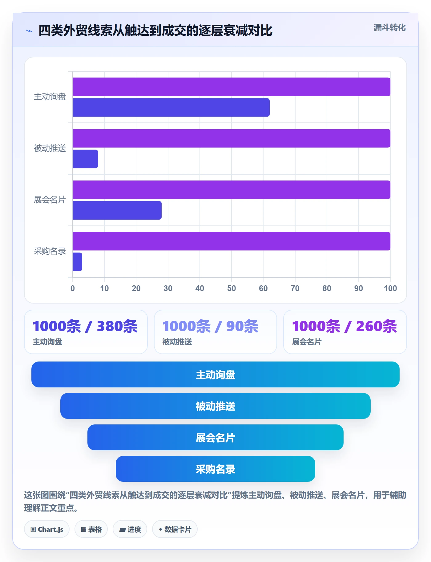 外贸数据分析平台怎么选？销售线索相关的品牌建设判断标准