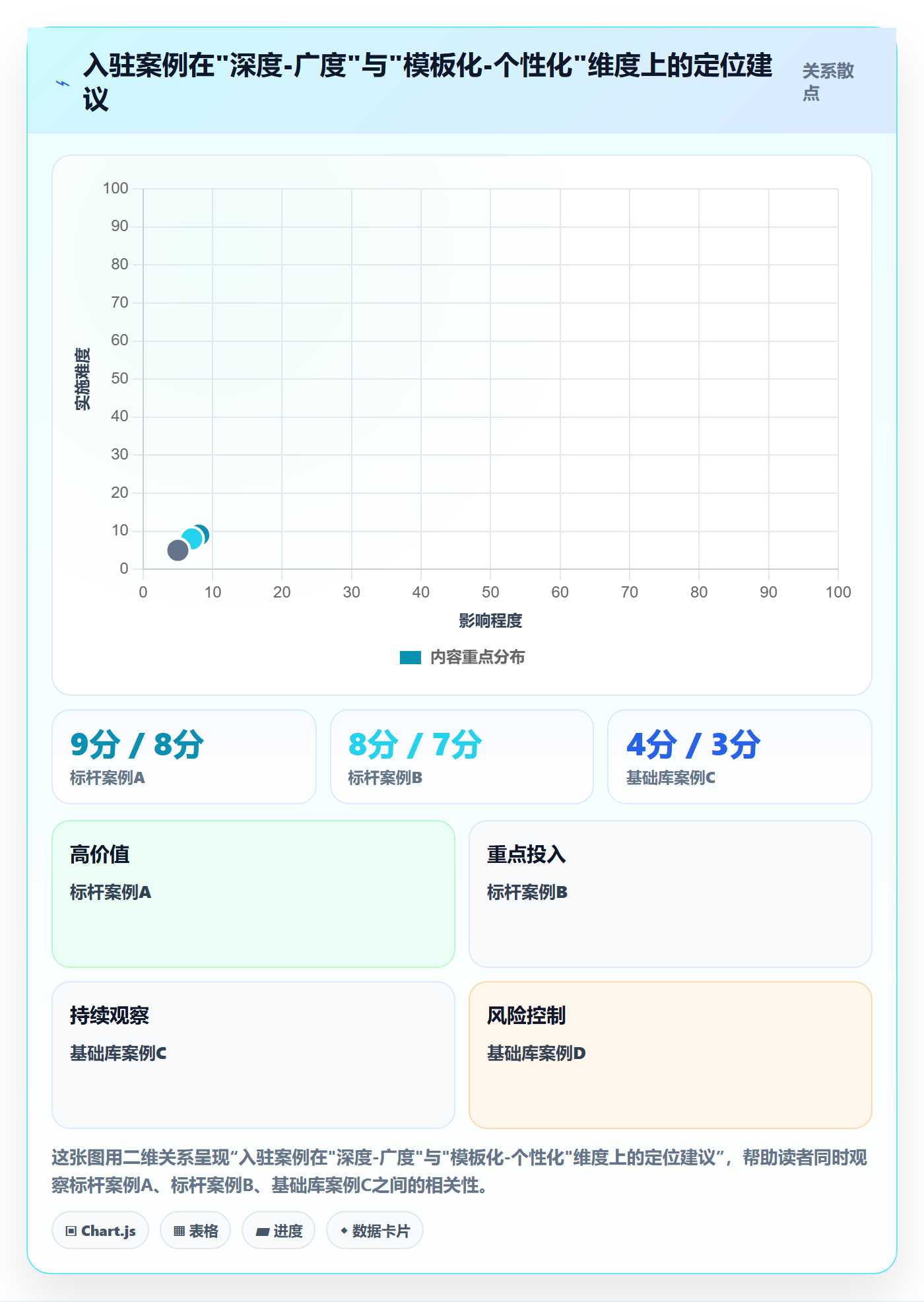 跨境电商一站式服务管理要点：平台入驻的落地案例如何设计