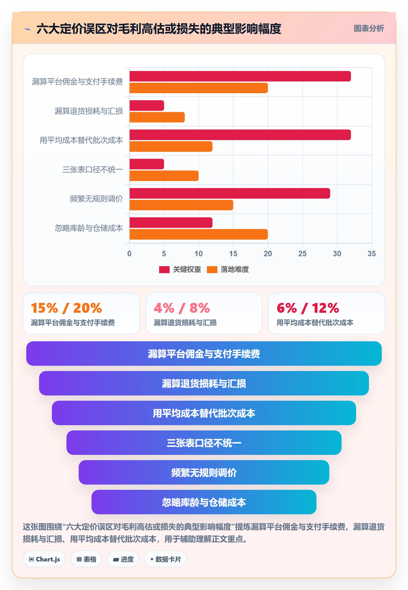 erp跨境电商实用方法：围绕采购补货建立定价策略