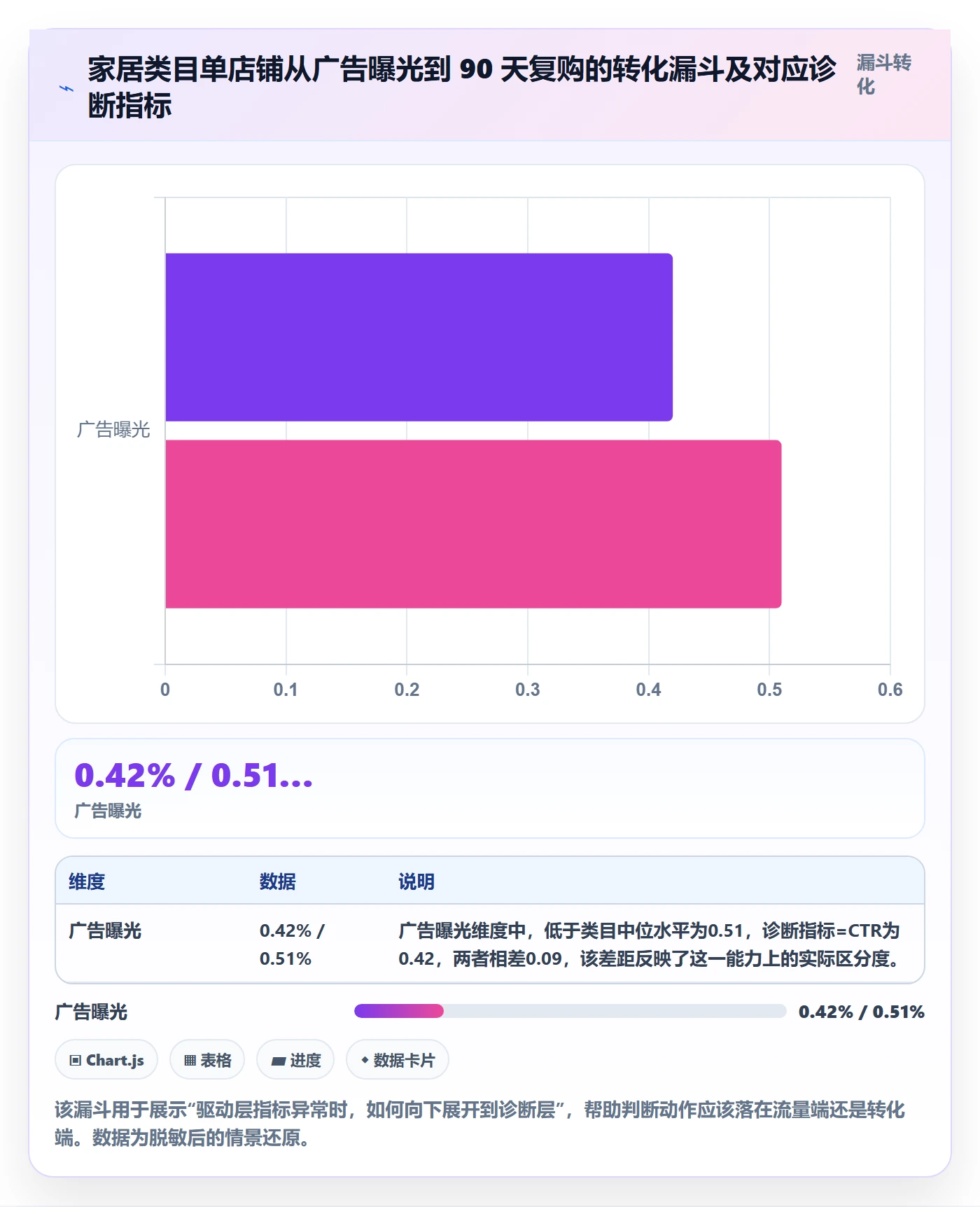跨境电商运营应用思路：围绕数据复盘拆解中小商家