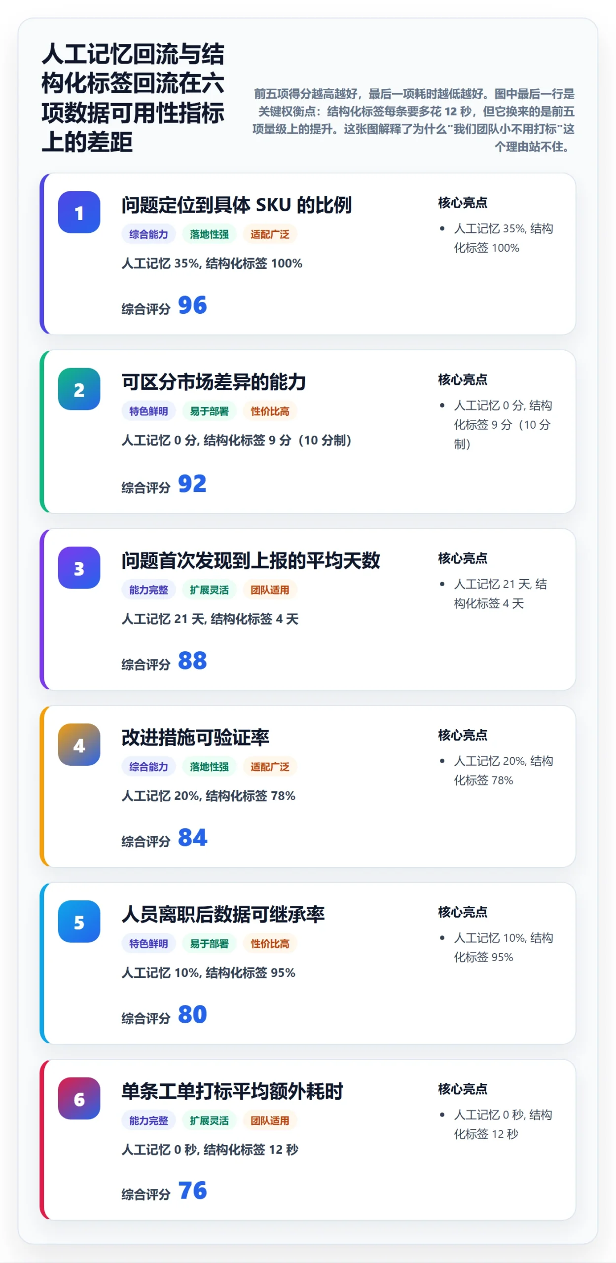 跨境电商运营能力清单：客户服务需要覆盖哪些选品上新事项