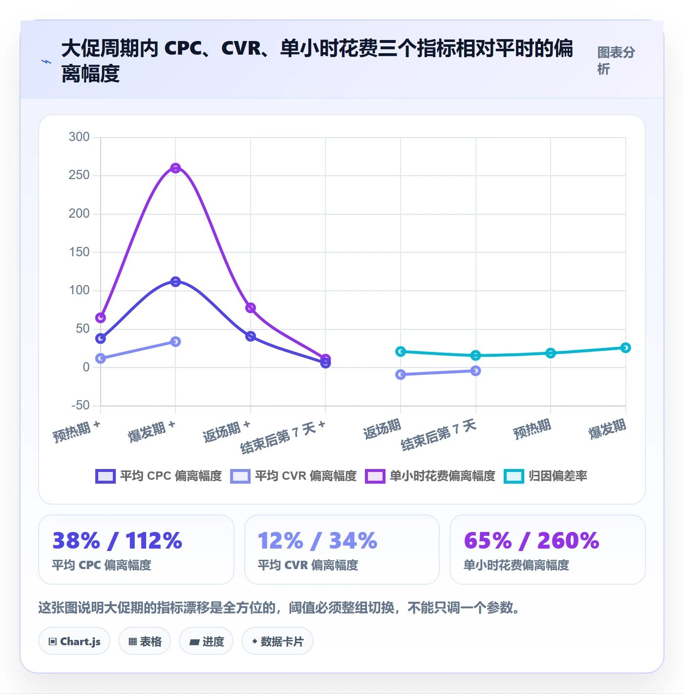 跨境电商运营配置指南：广告投放需要哪些风险排查设置