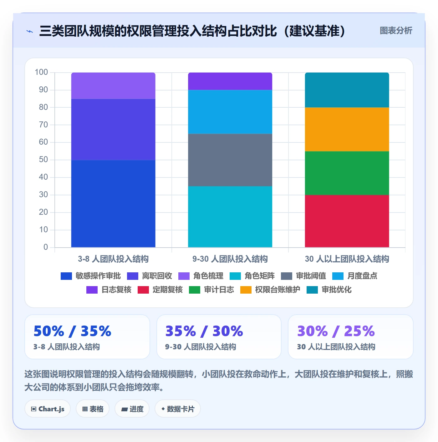 erp跨境电商操作手册：权限管理对应的标准化管理步骤