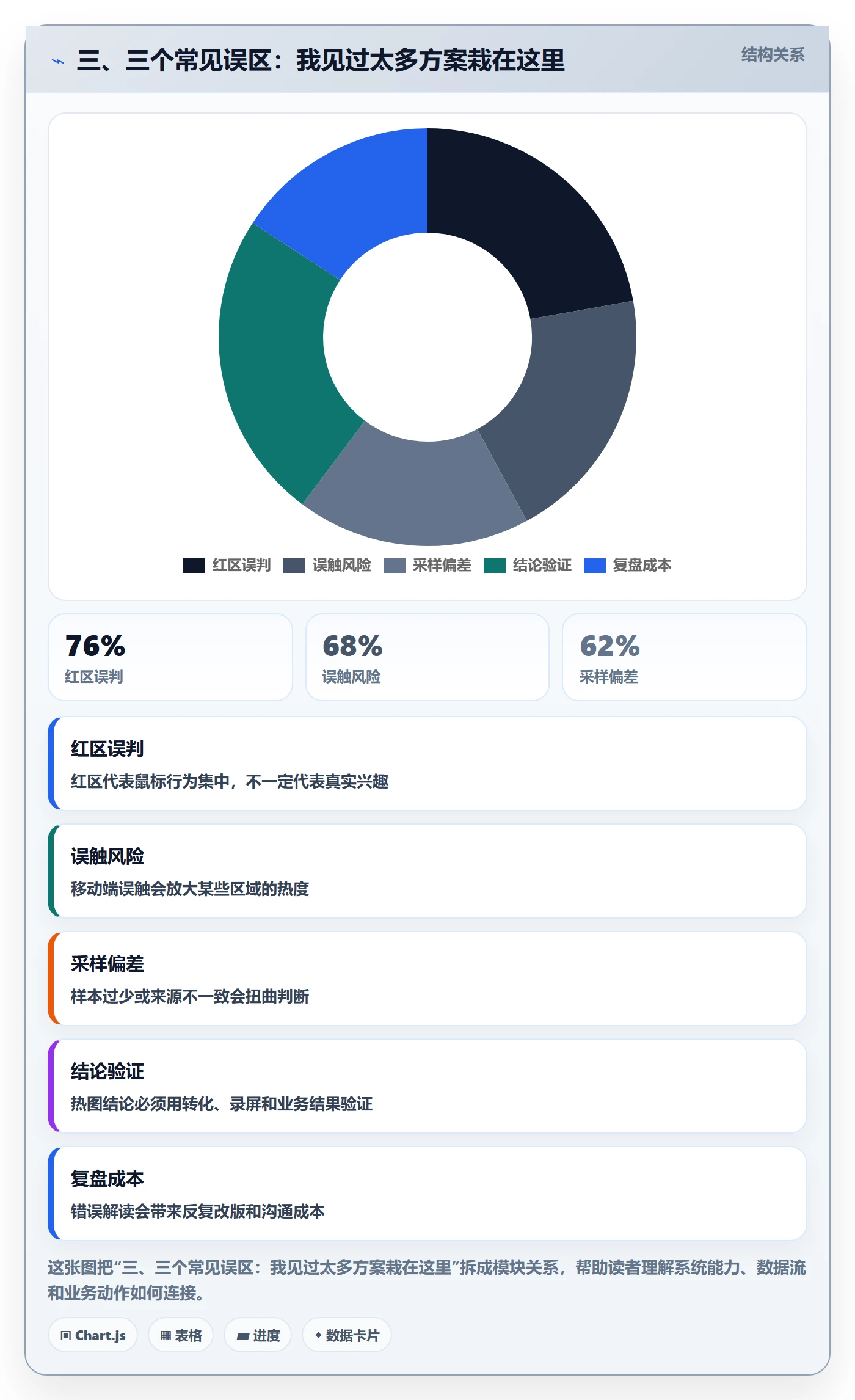 三、三个常见误区：我见过太多方案栽在这里