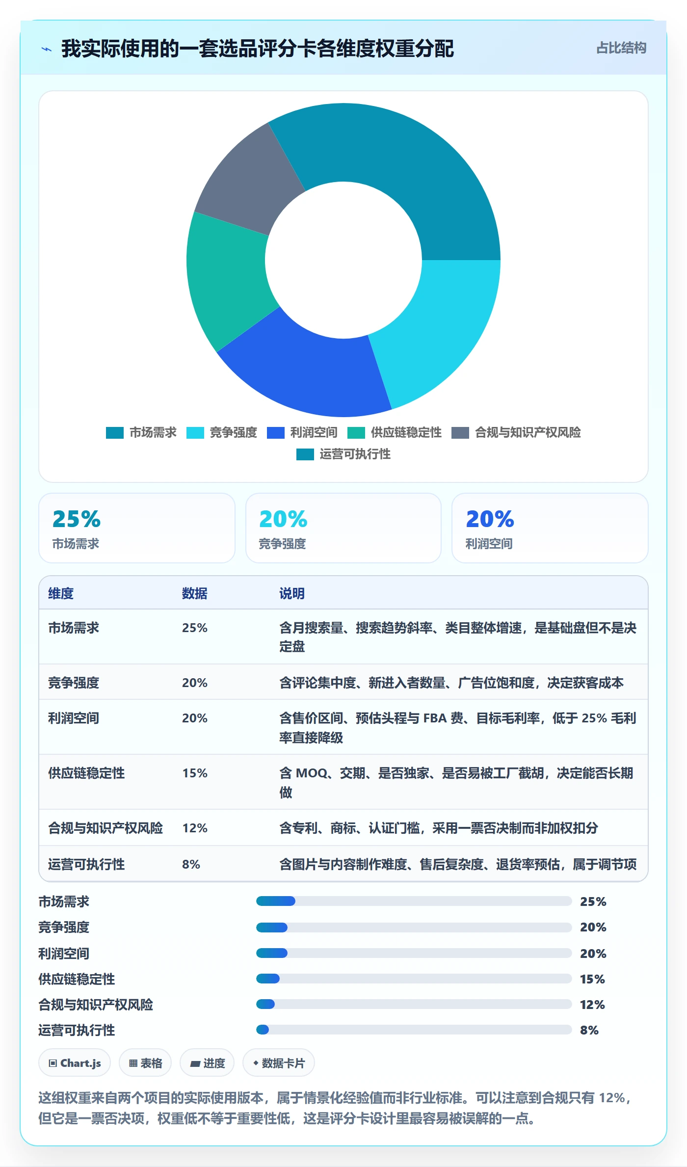 亚马逊软件升级方案：用系统搭建改善选品工具