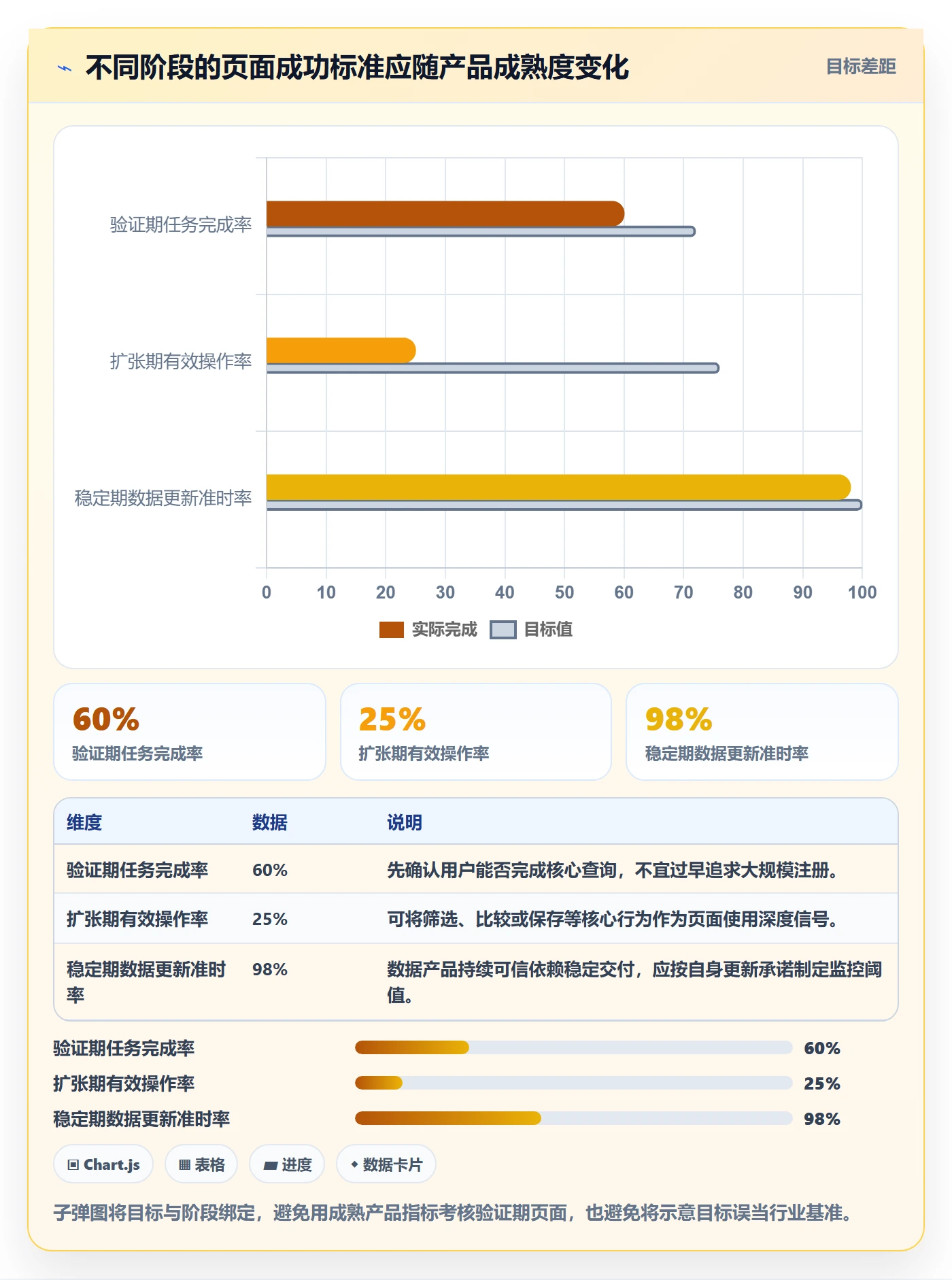 电商数据查询网站方案设计：关键词搜索场景的增长策略怎么做