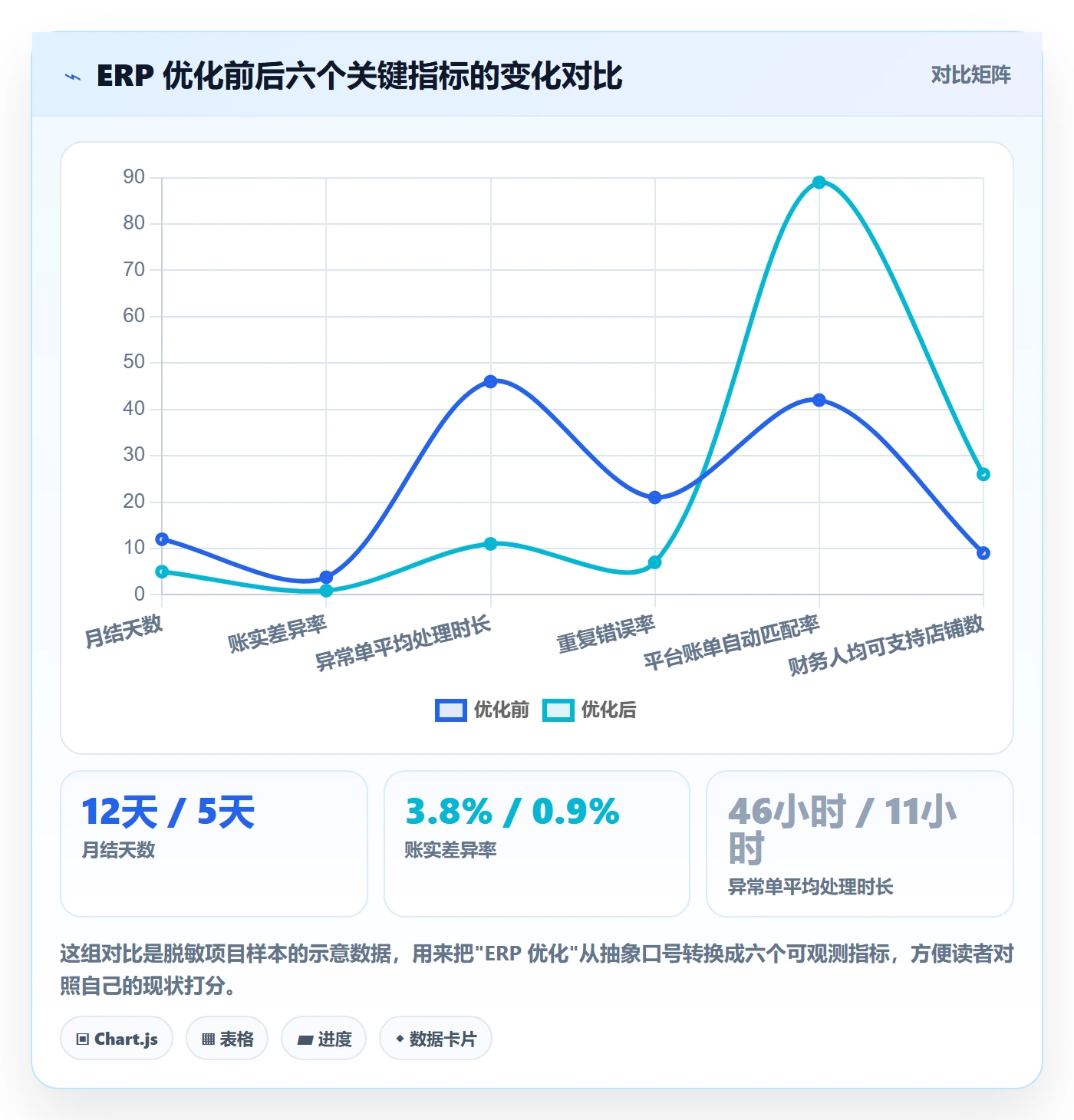 erp跨境电商优化清单：财务核算与团队培训的关键动作