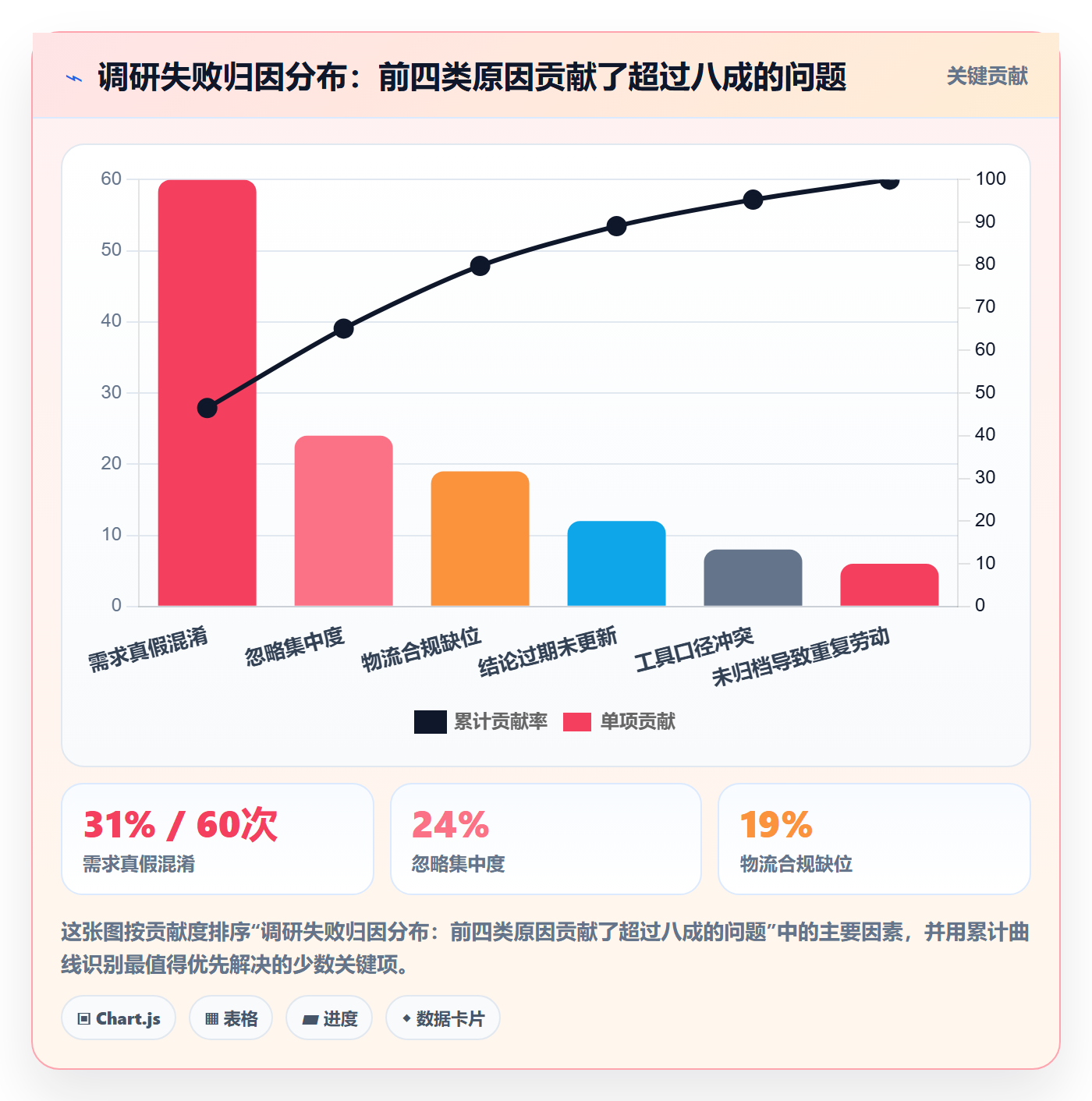 跨境电商运营基础课:市场调研相关的工具对比一次讲透