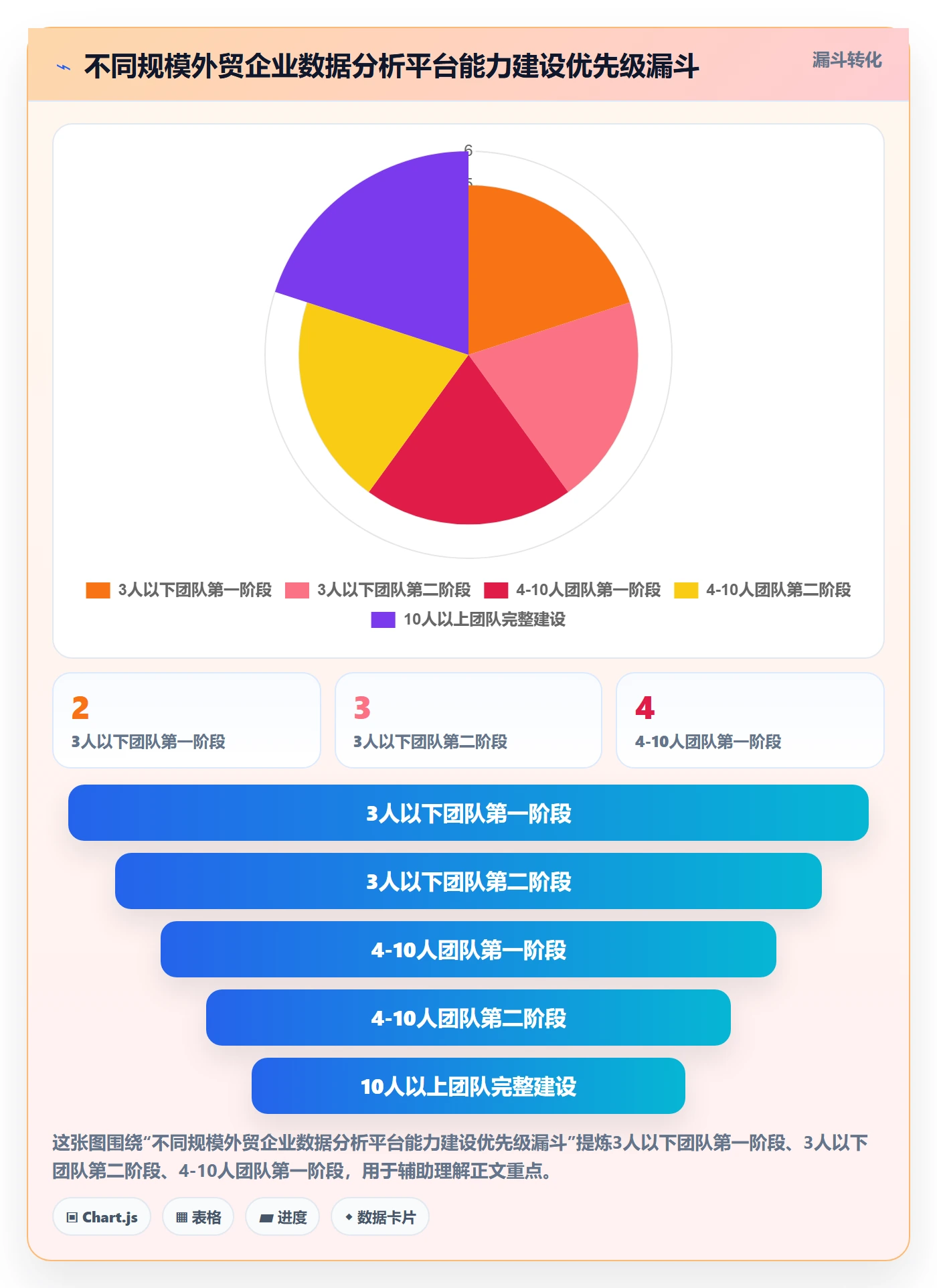 外贸数据分析平台能力清单：客户服务需要覆盖哪些买家查询事项
