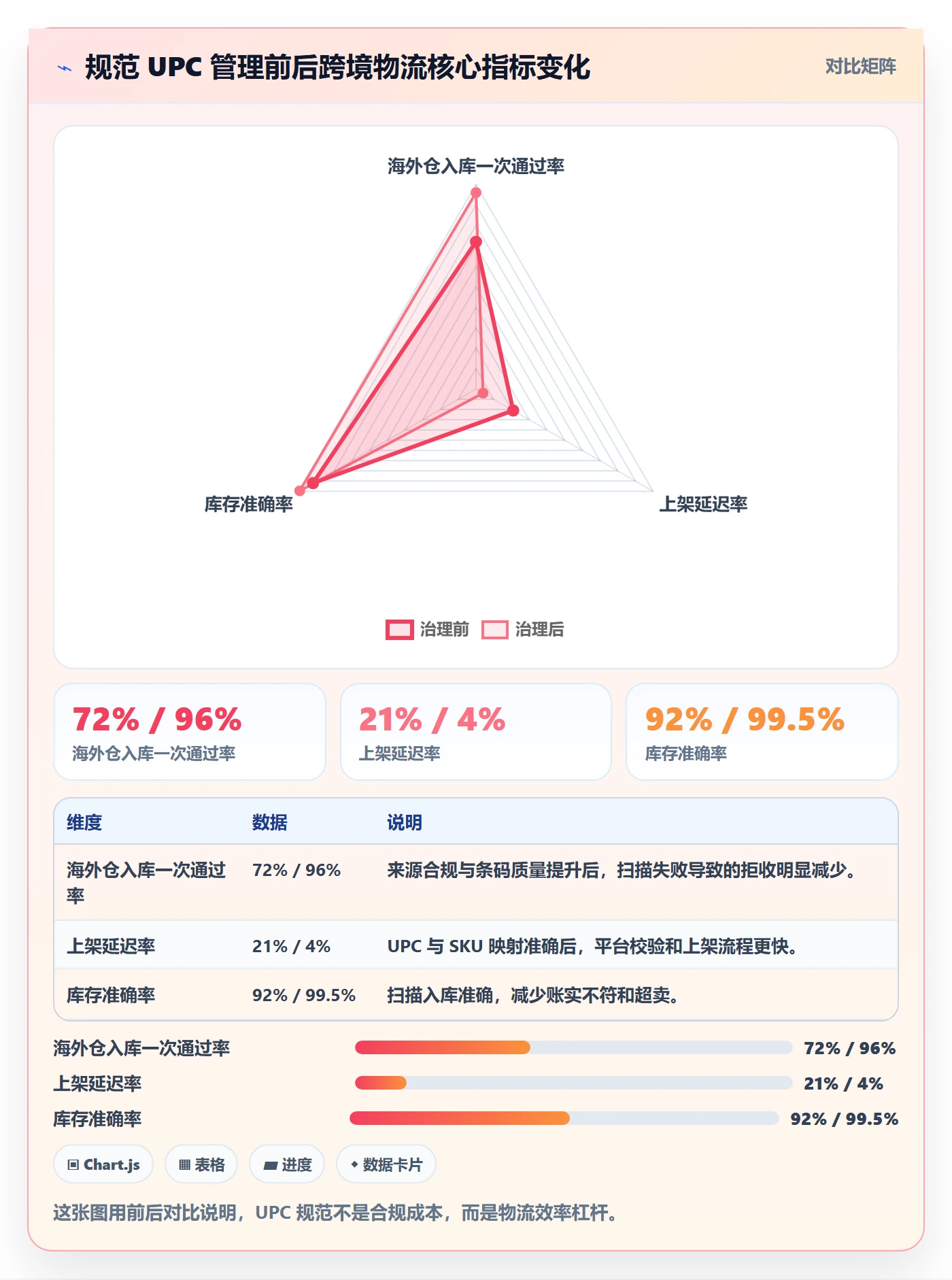 UPC码从0到1：编码规范的跨境物流与操作要点