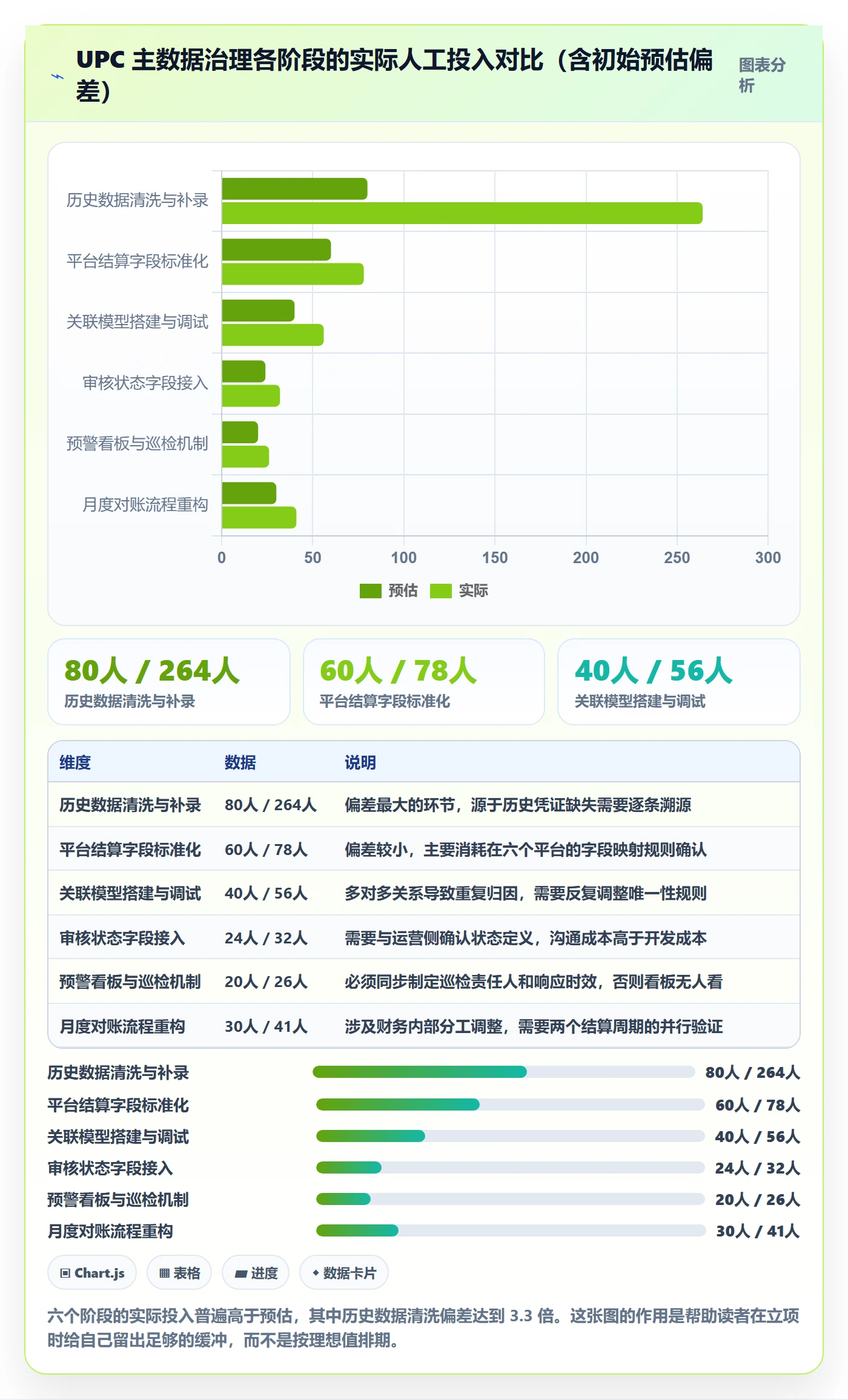 UPC码管理要点：平台审核的回款管理如何设计