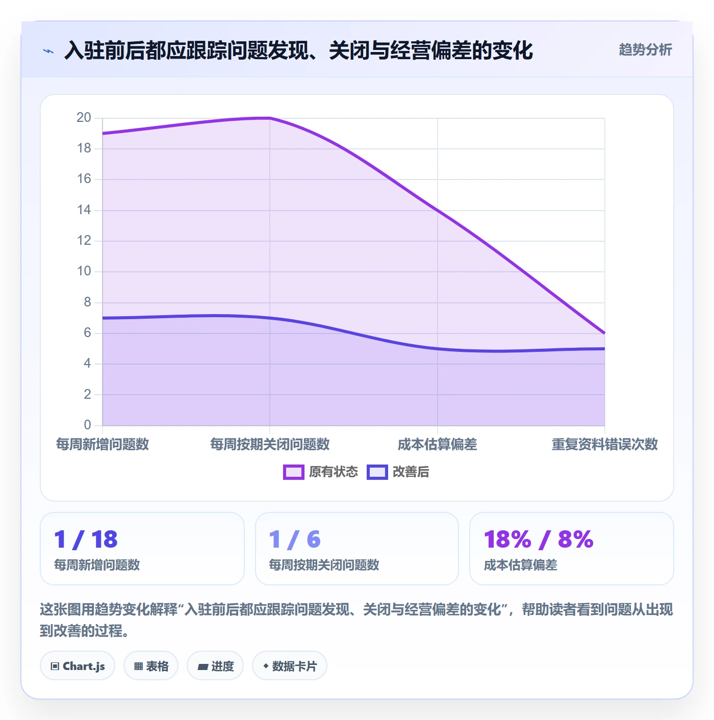 temu使用技巧：平台入驻对应的问题清单方法