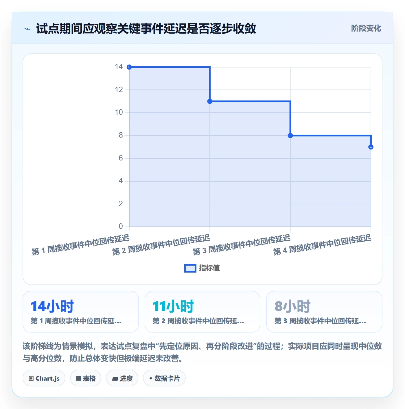 temu方案设计：履约物流场景的落地案例怎么做
