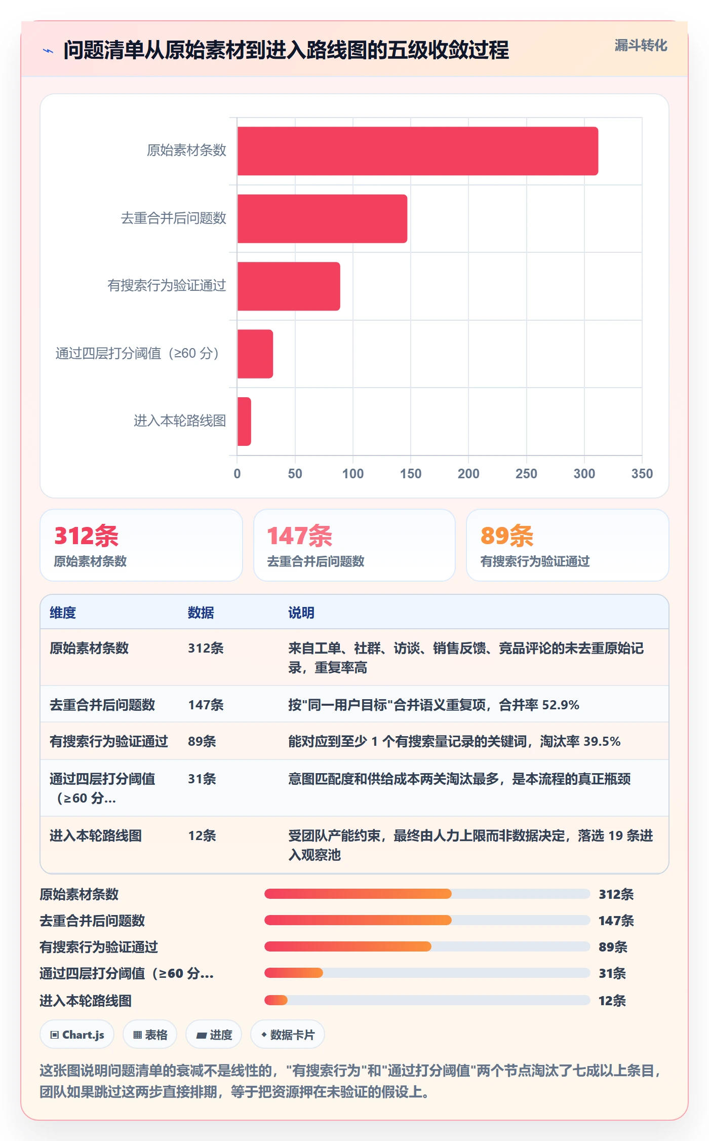 亚马逊软件实战复盘：从关键词工具验证问题清单效果