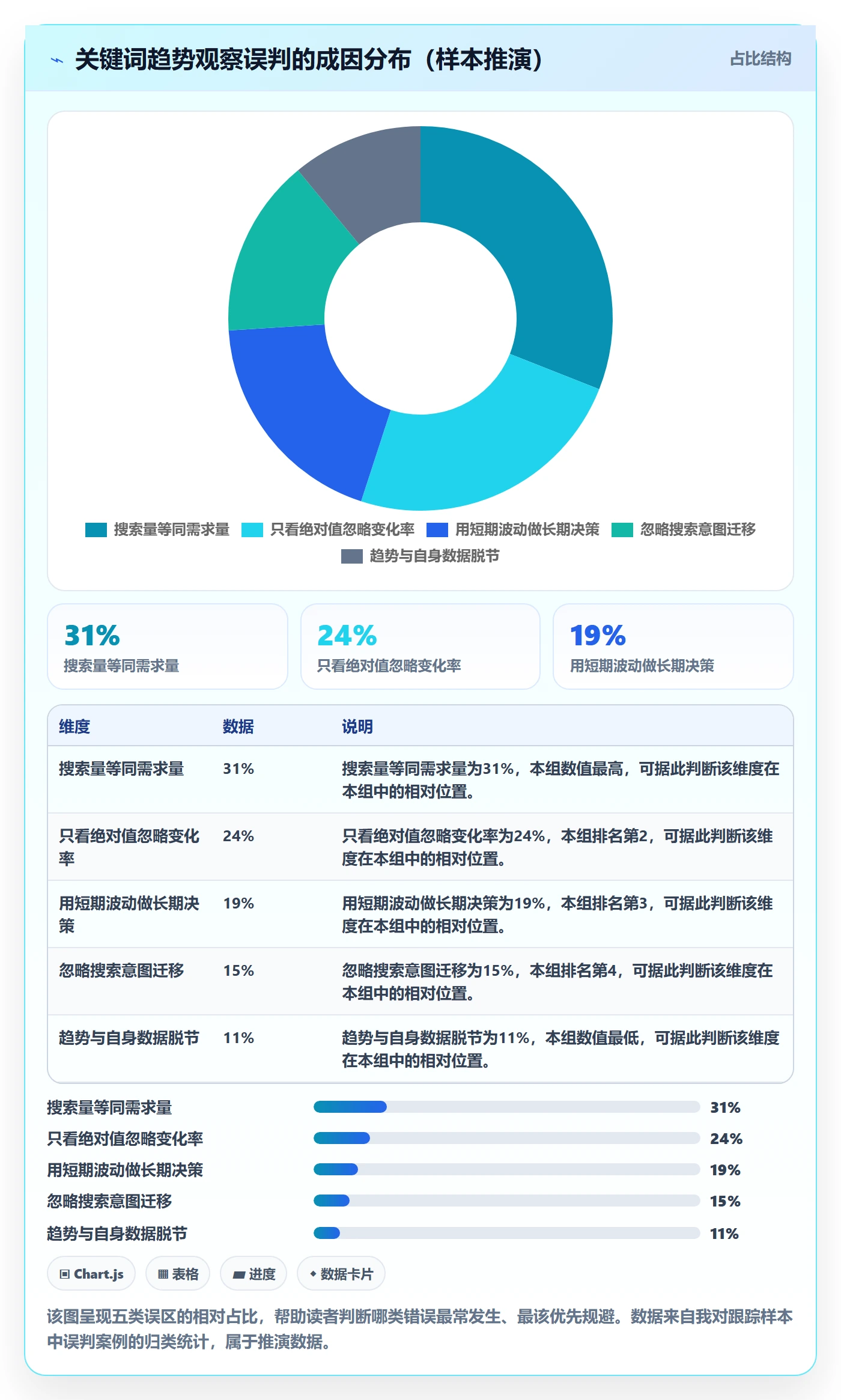 亚马逊软件问题诊断：关键词工具如何用趋势观察改进