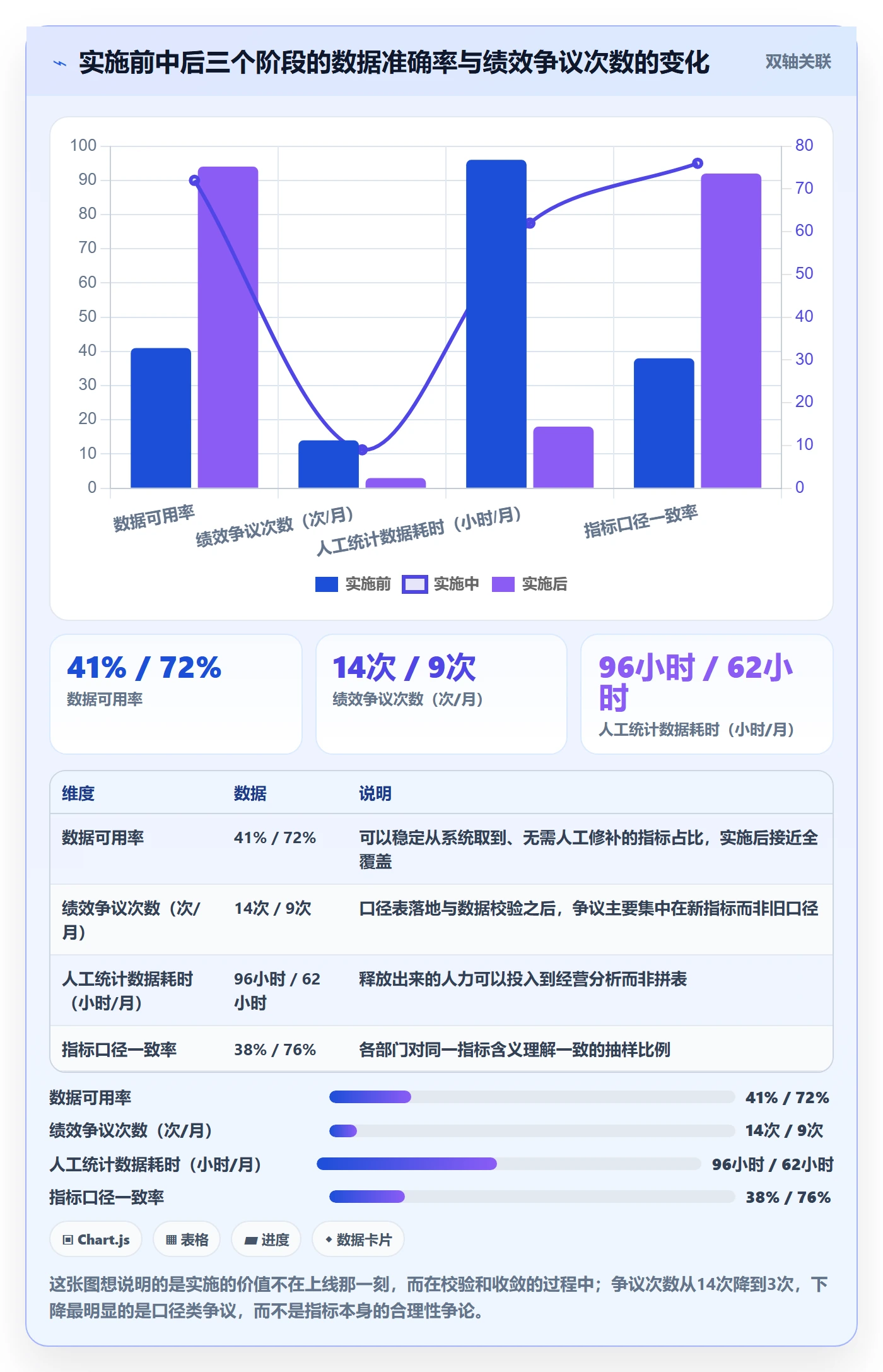 erp跨境电商绩效考核全解析:重点看懂系统实施