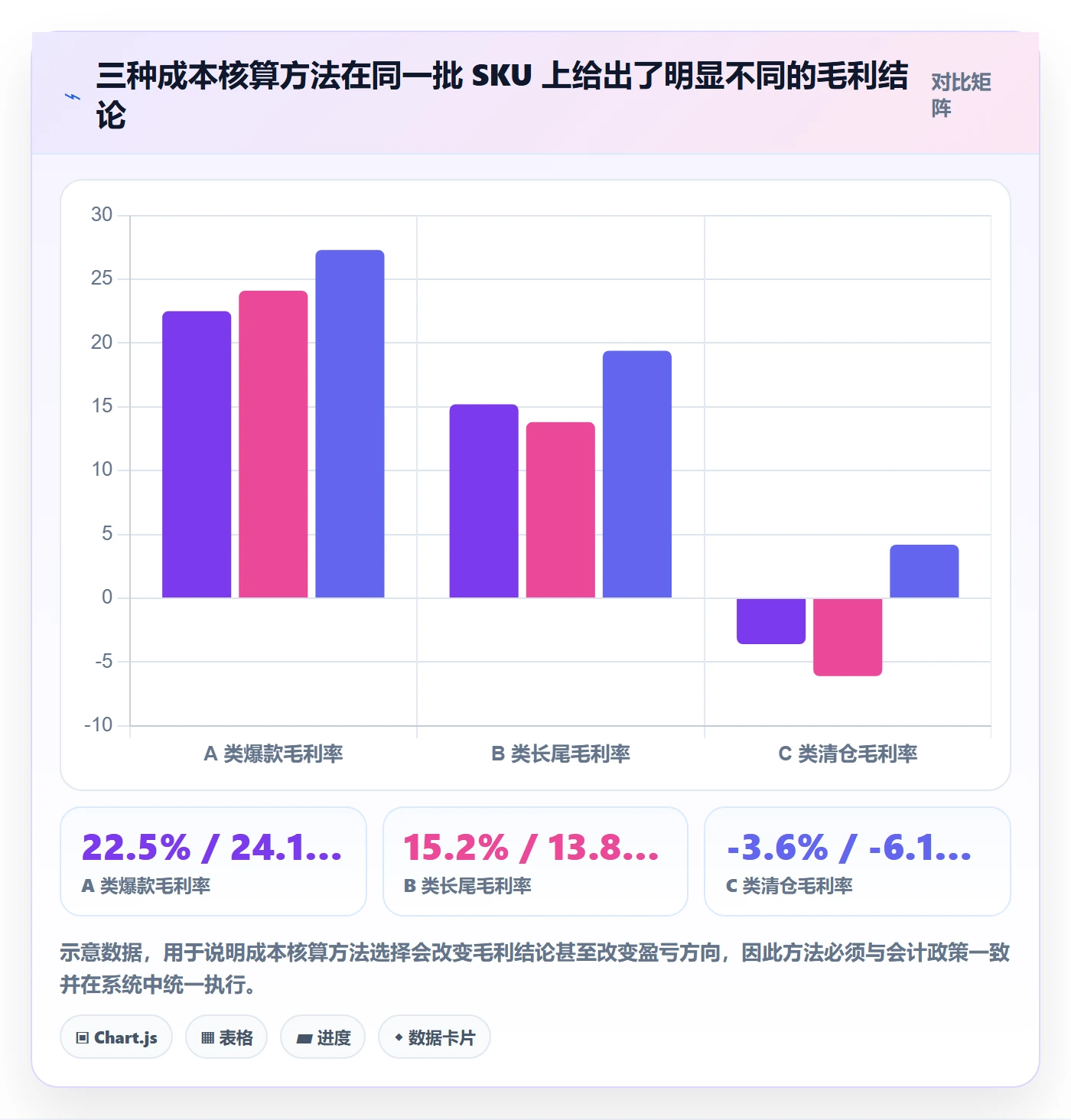erp跨境电商选择标准：财务核算维度如何评估指标体系
