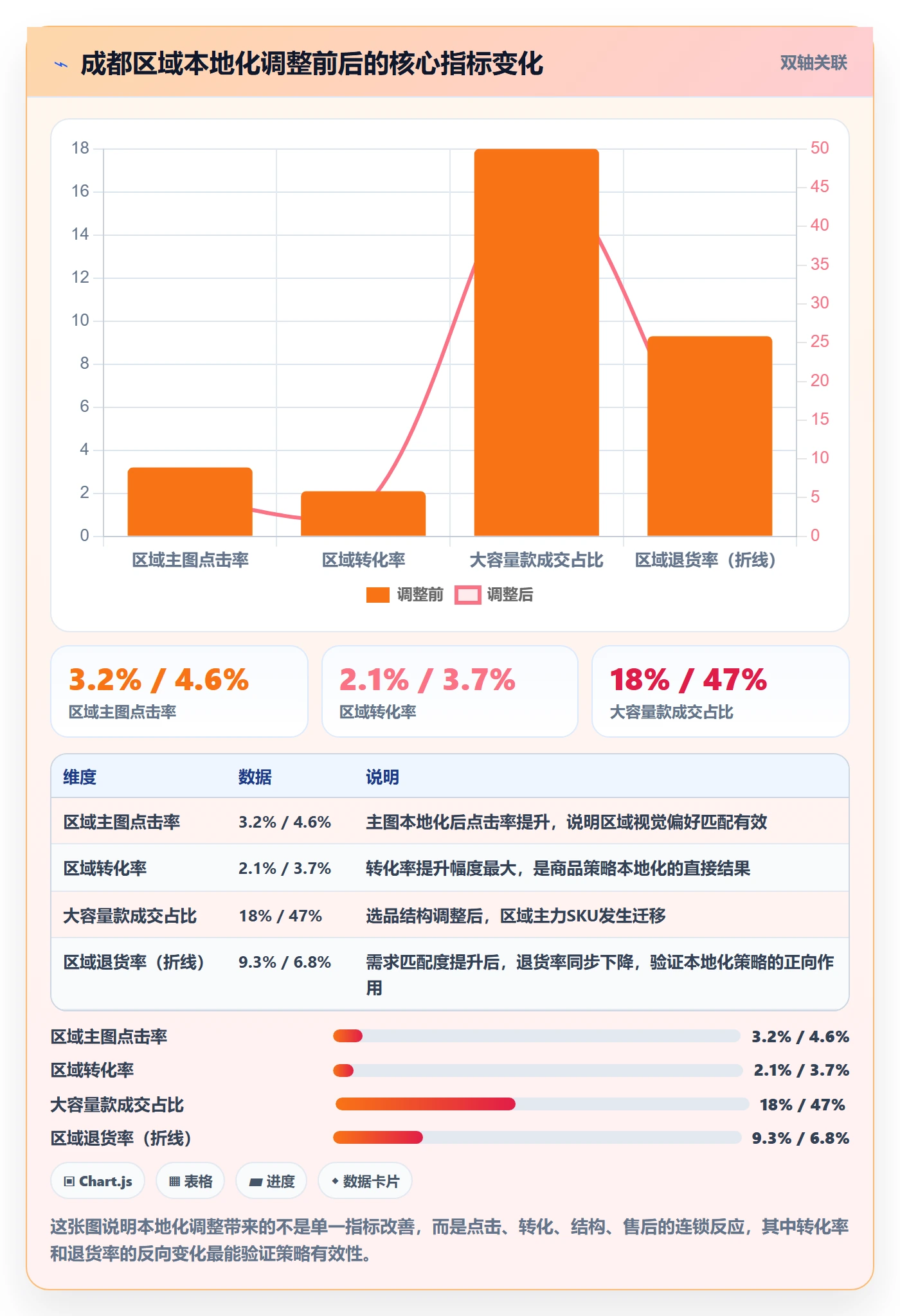 商品分析场景解析：竞争强度中的本地化运营怎么处理