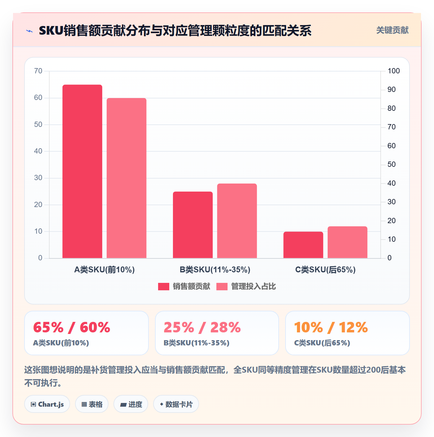 erp跨境电商怎么落地？从采购补货讲清市场调研