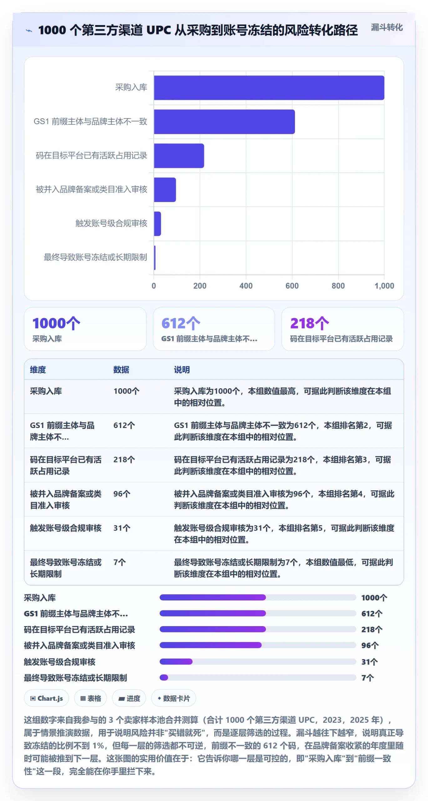 UPC码能力清单：账号安全需要覆盖哪些平台审核事项