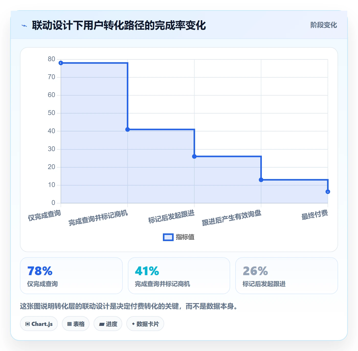外贸数据分析平台管理要点：海关数据的增长策略如何设计