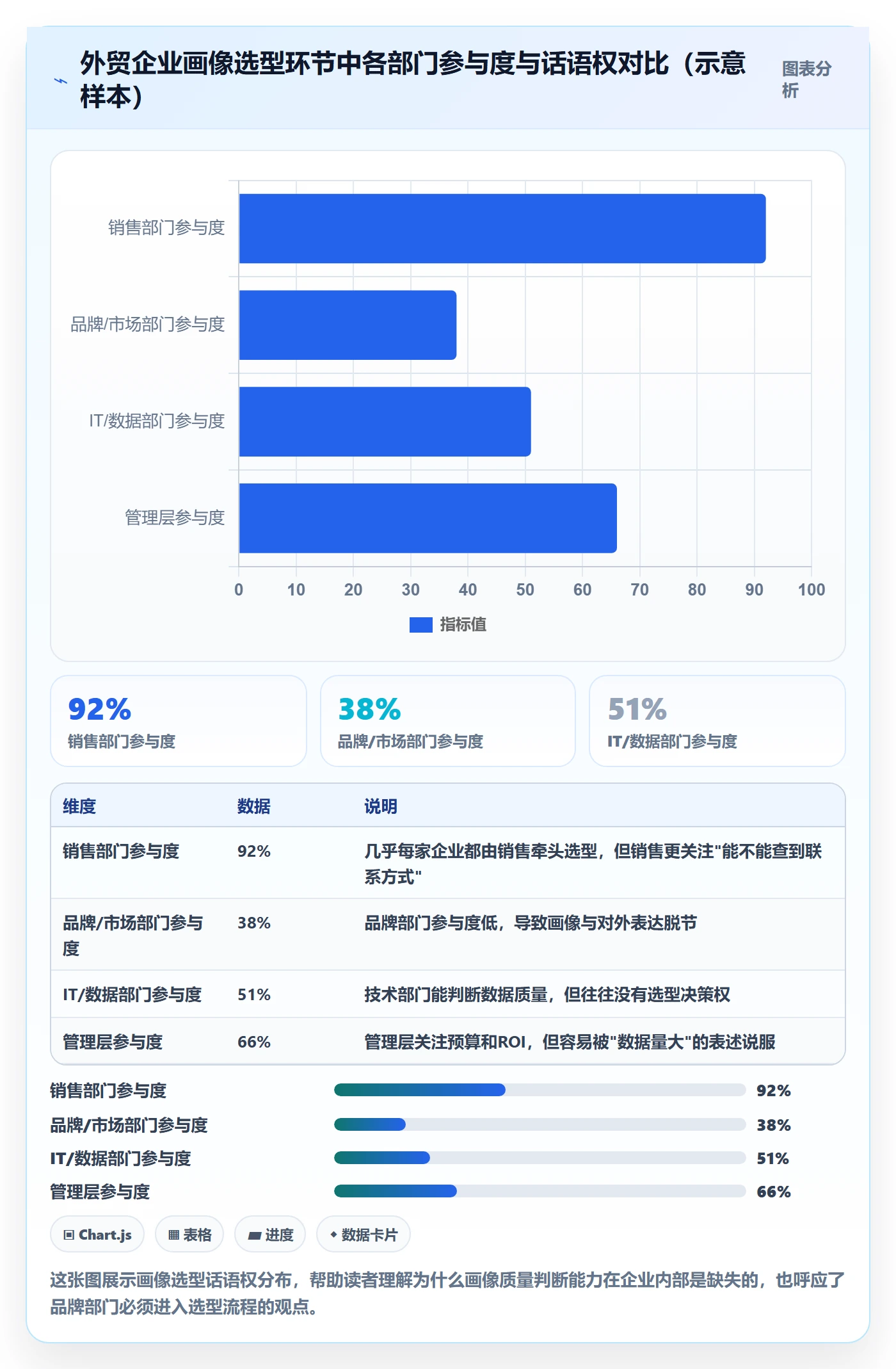 外贸数据分析平台避坑指南：客户画像环节的品牌建设要注意什么